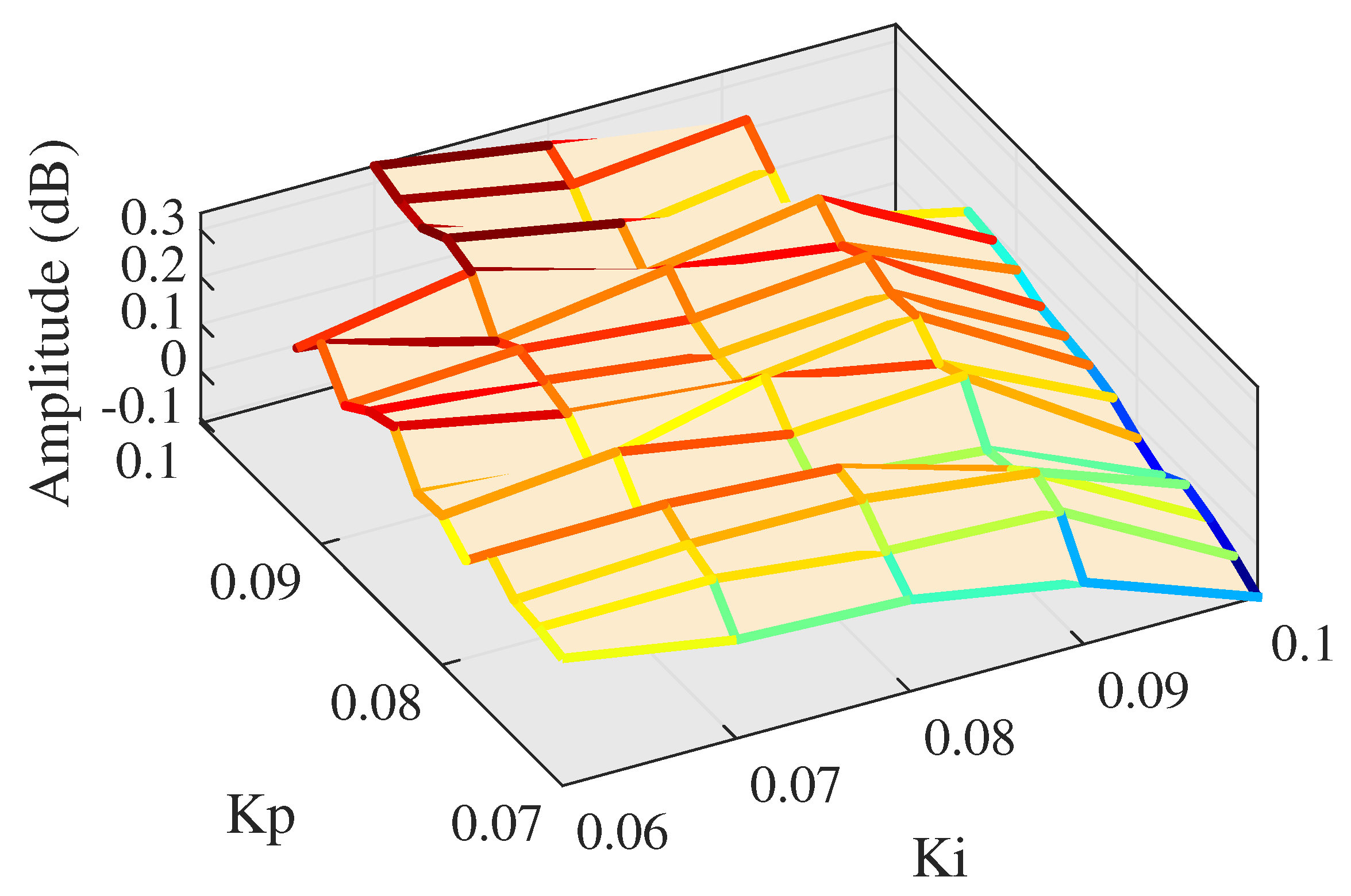 Actuators 10 00128 g025