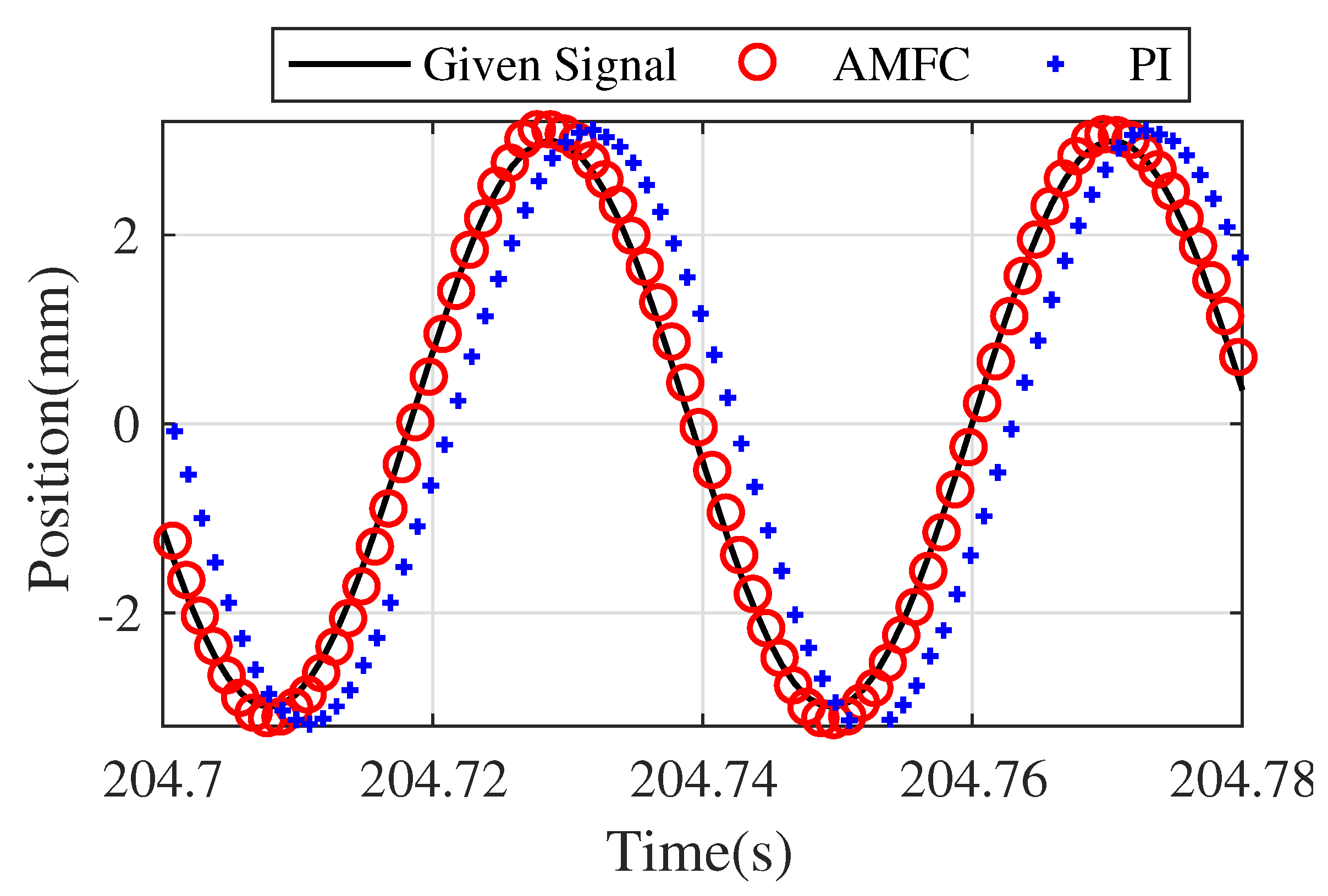 Actuators 10 00128 g029
