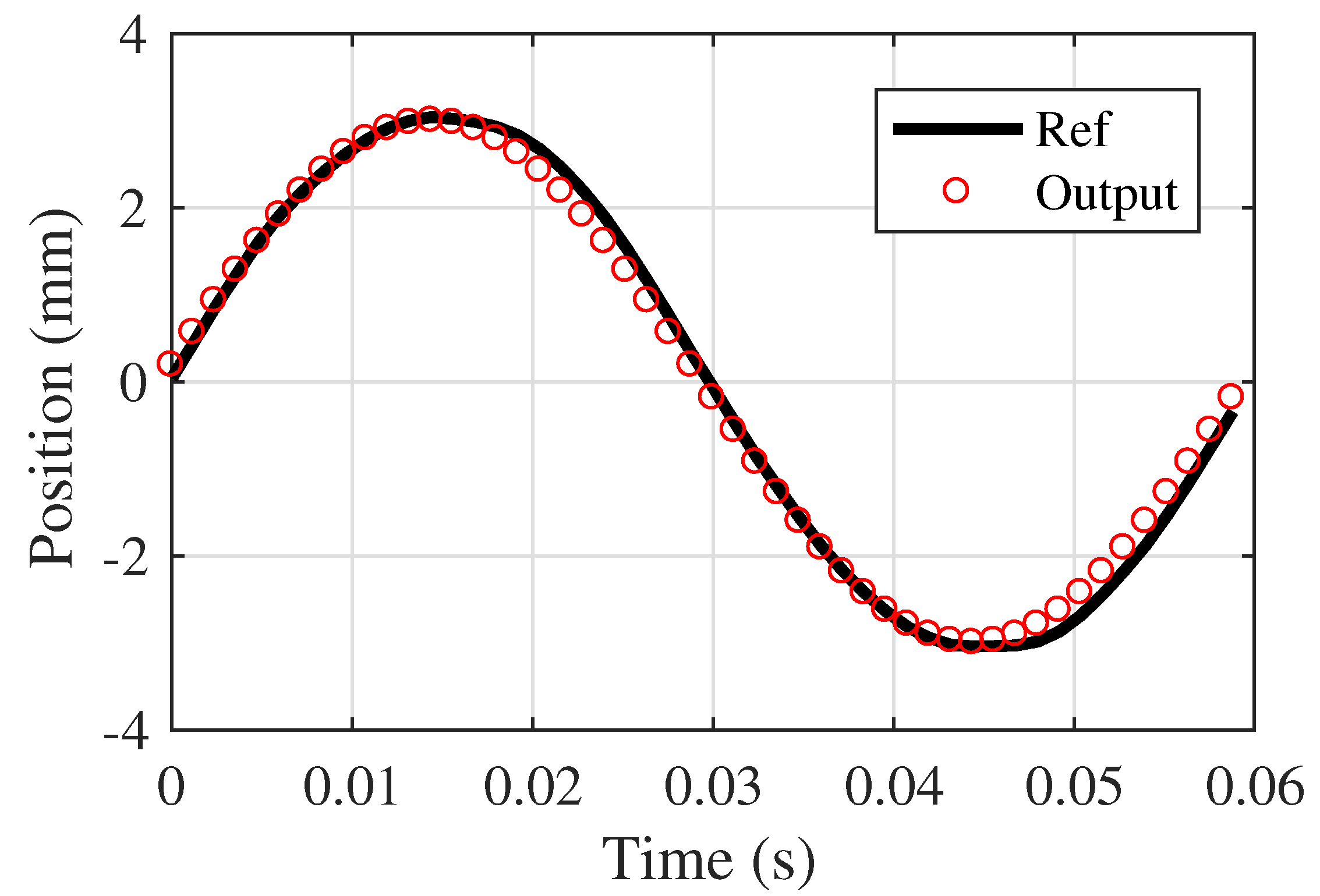 Actuators 10 00128 g030