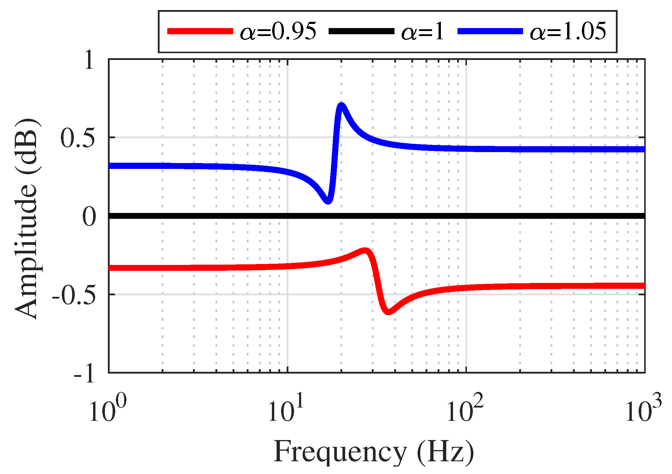 Actuators 10 00128 g033