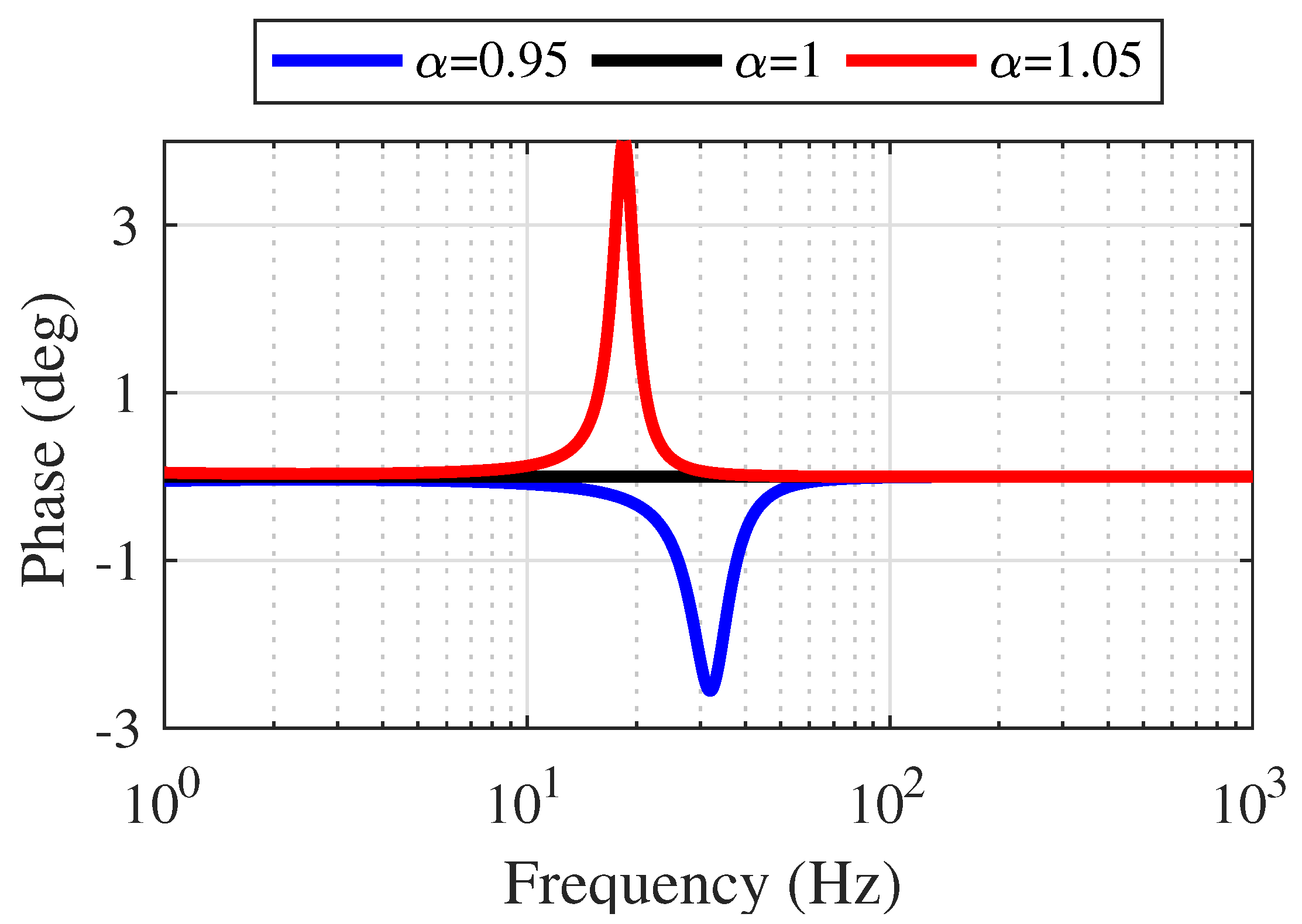 Actuators 10 00128 g034