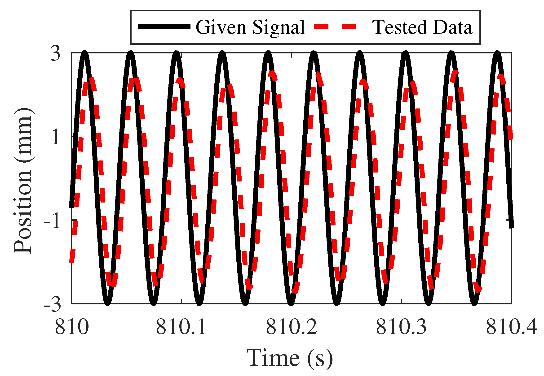 Actuators 10 00128 g035