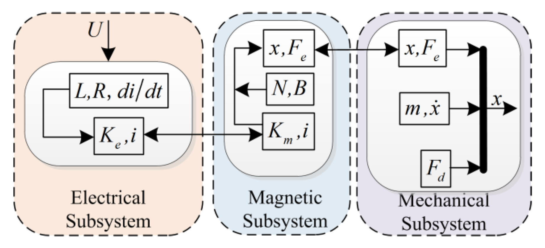 Actuators 10 00138 g002