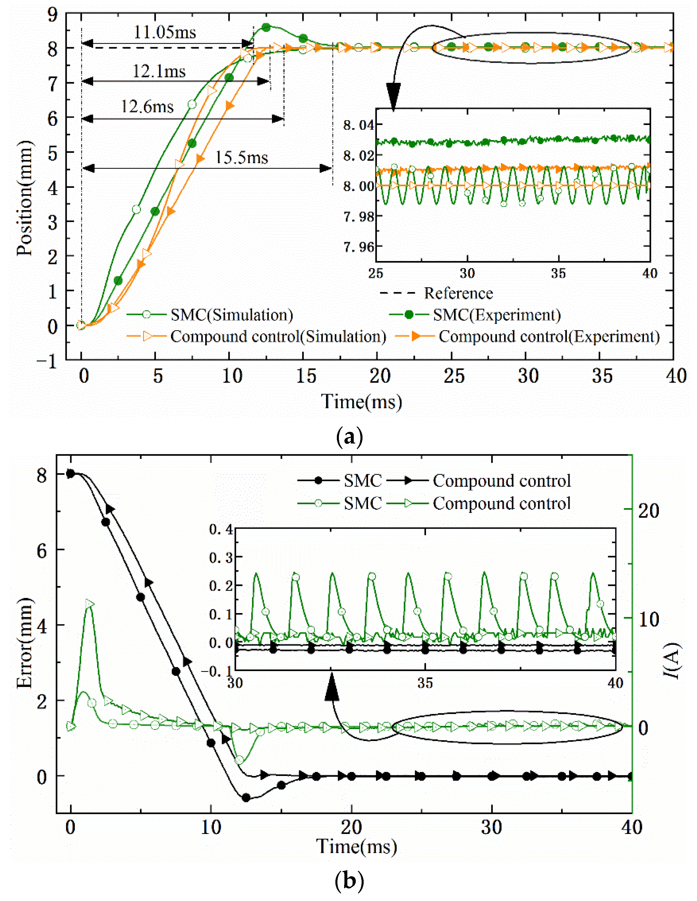 Actuators 10 00138 g005