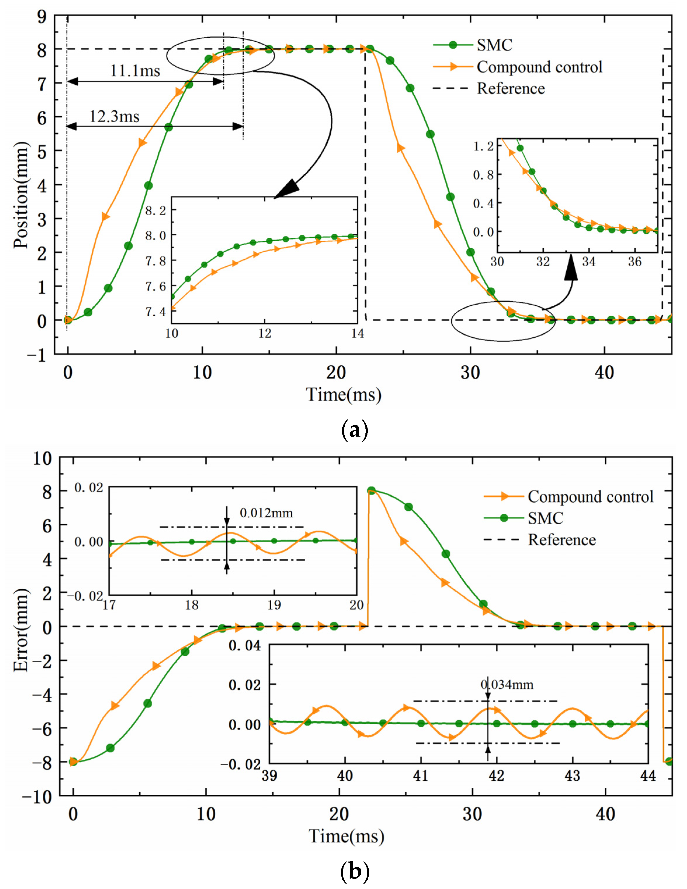 Actuators 10 00138 g008