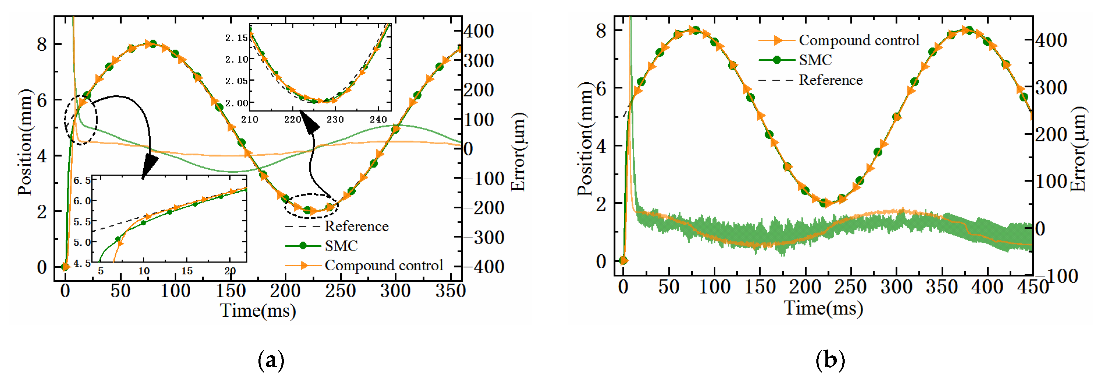 Actuators 10 00138 g011