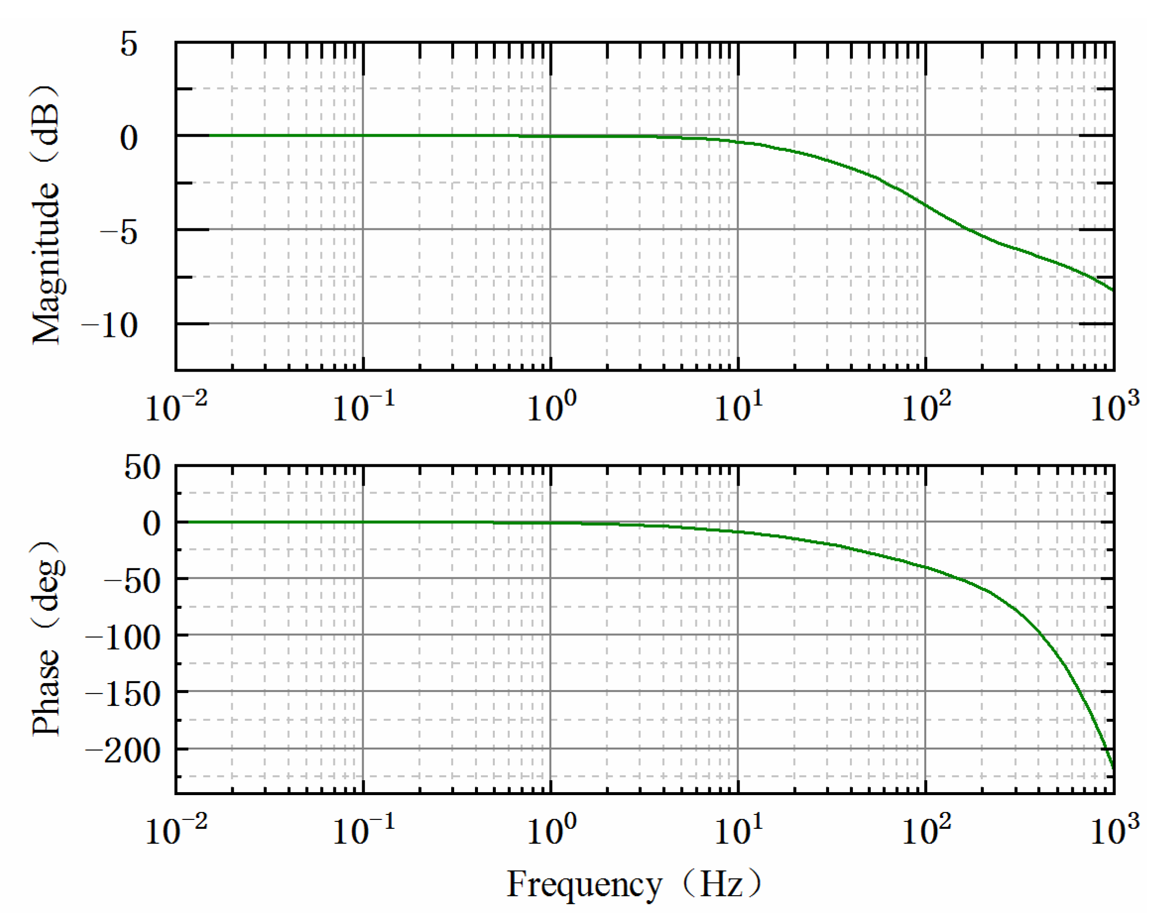 Actuators 10 00138 g012