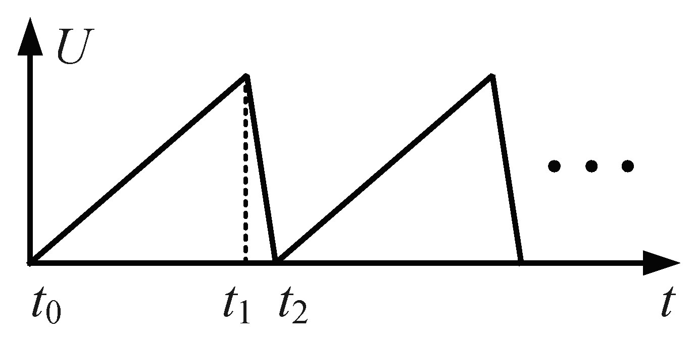 Actuators 10 00189 g002