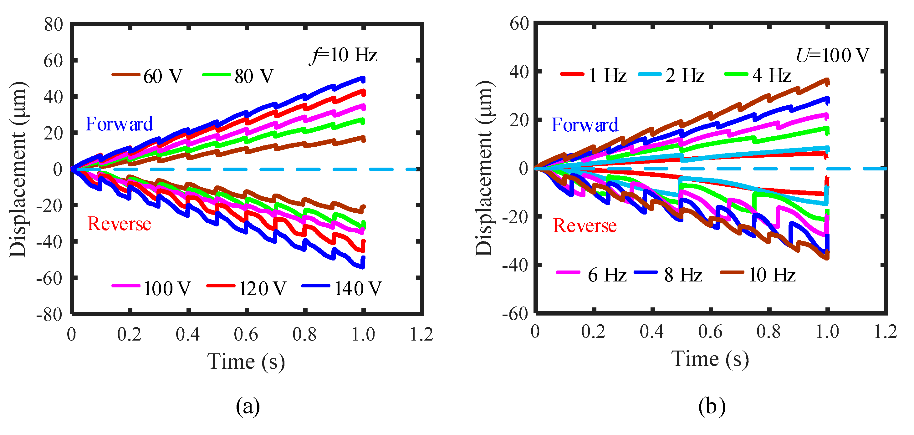 Actuators 10 00189 g006