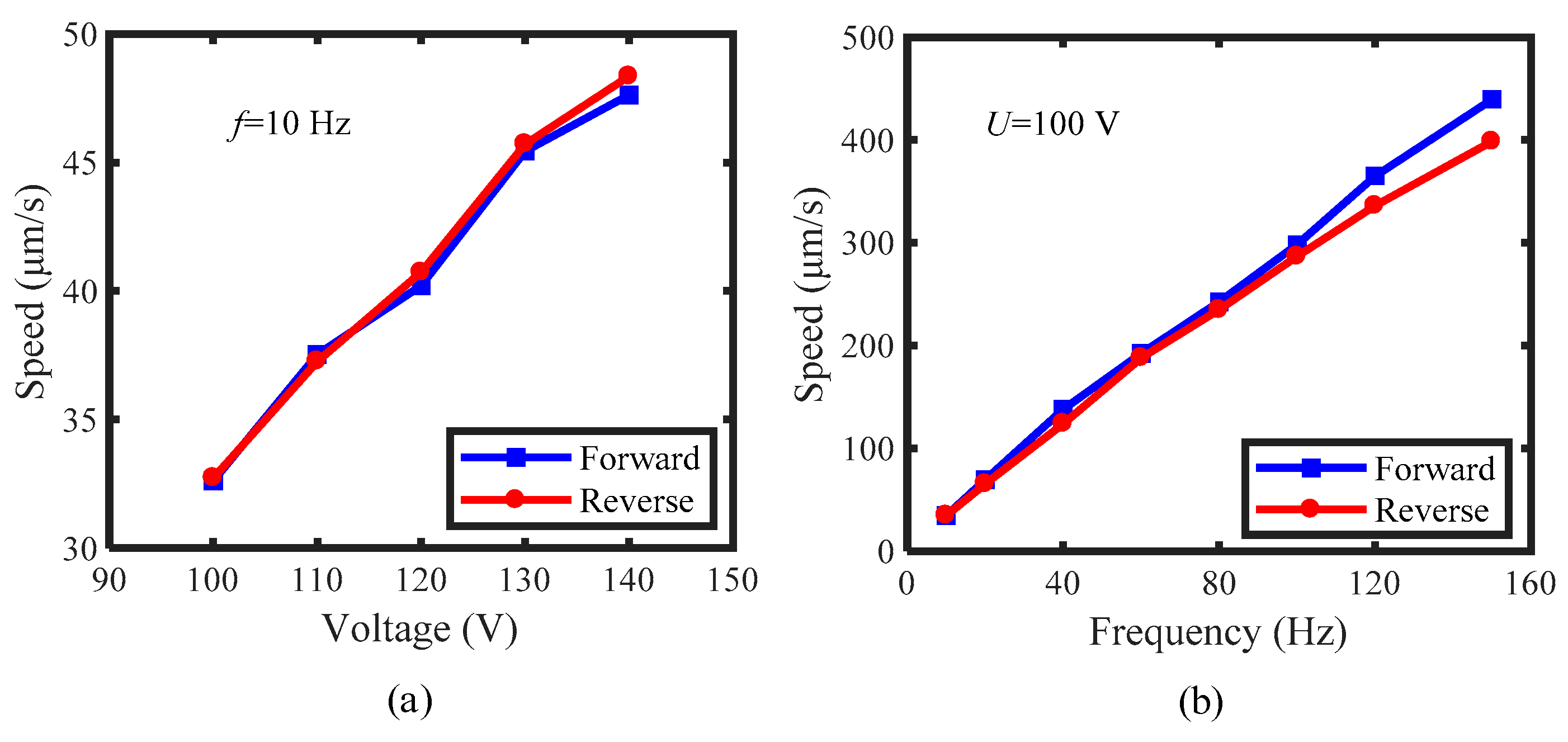 Actuators 10 00189 g007