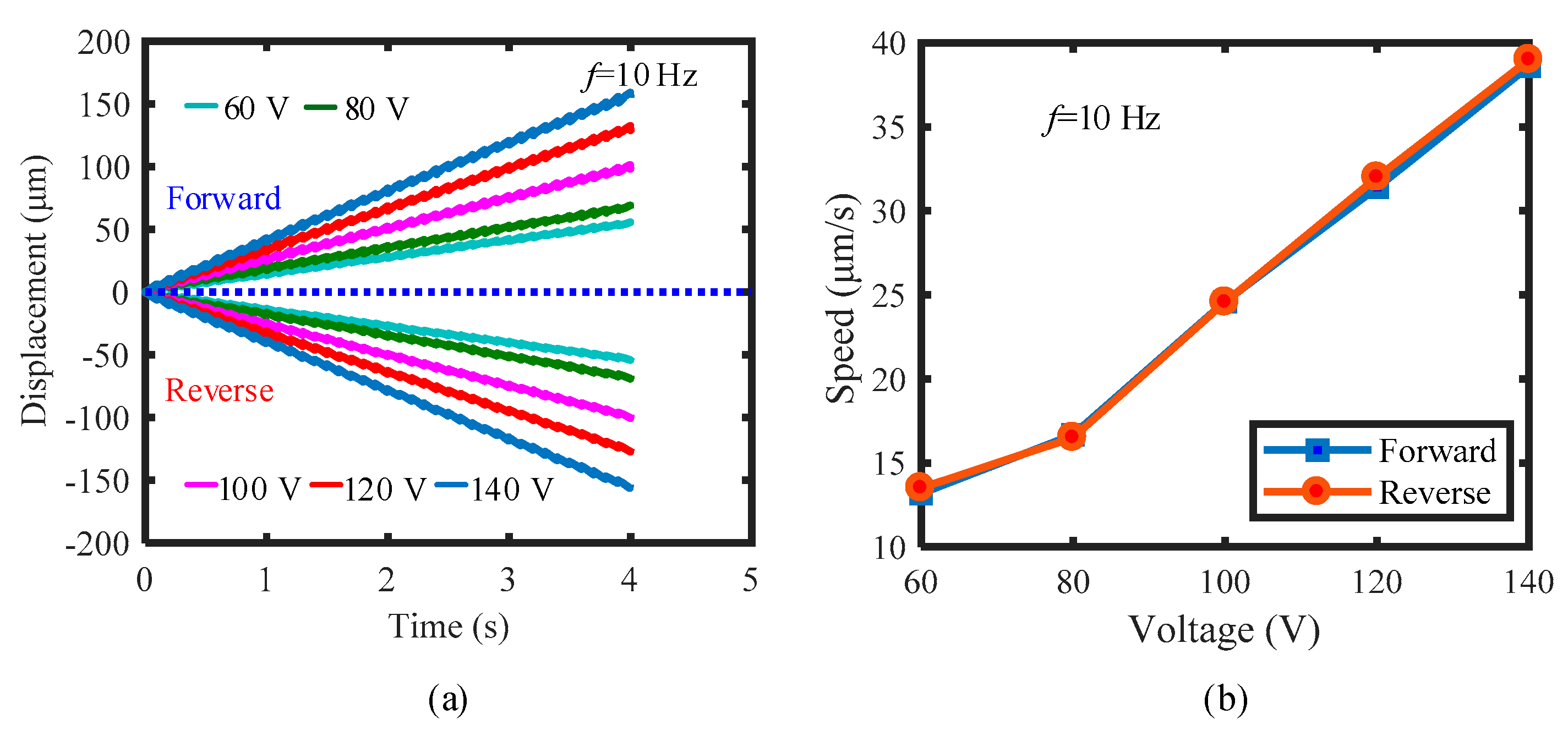 Actuators 10 00189 g009