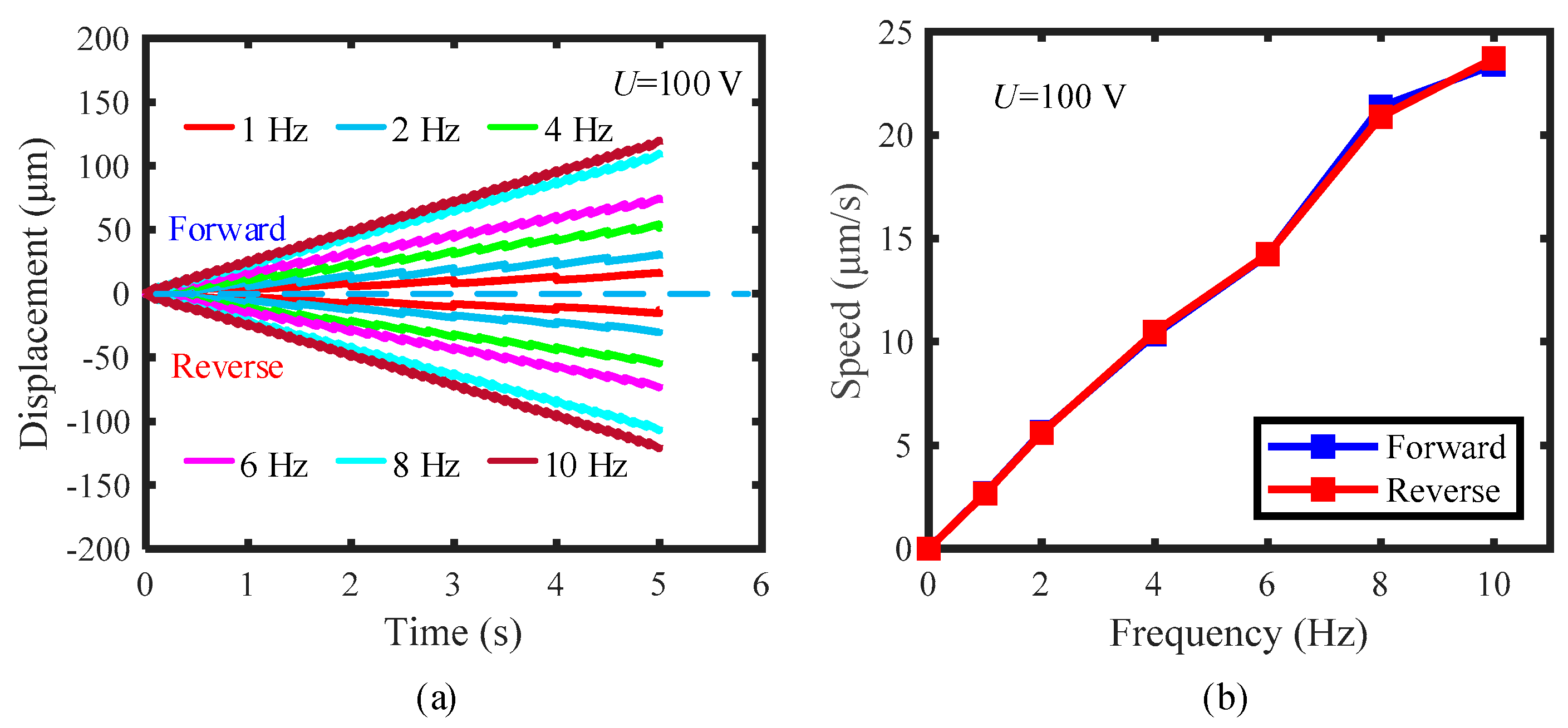 Actuators 10 00189 g011