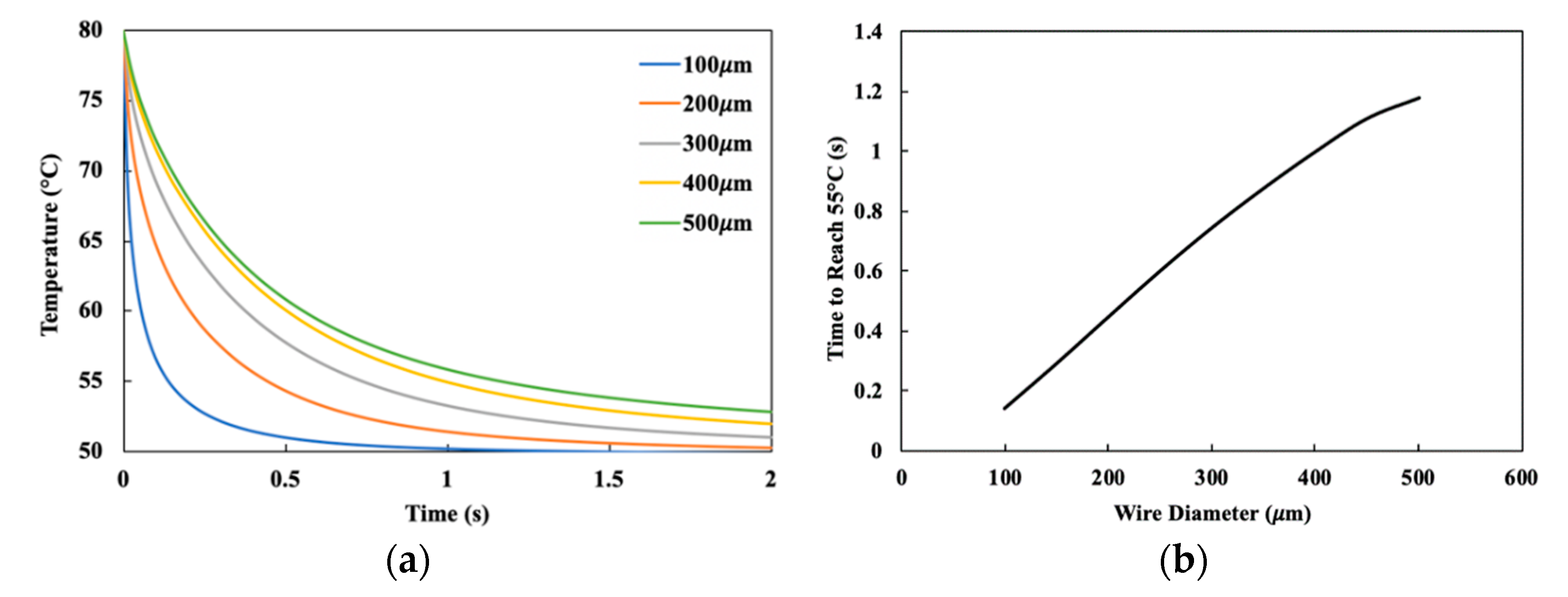Actuators 10 00202 g004