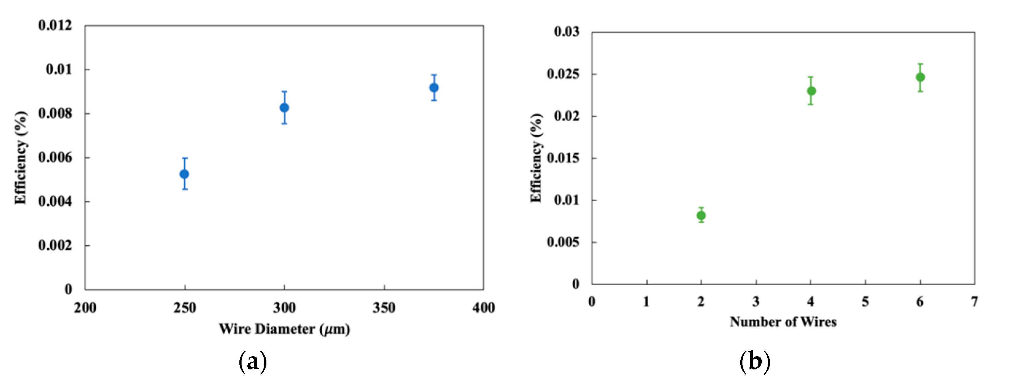 Actuators 10 00202 g011