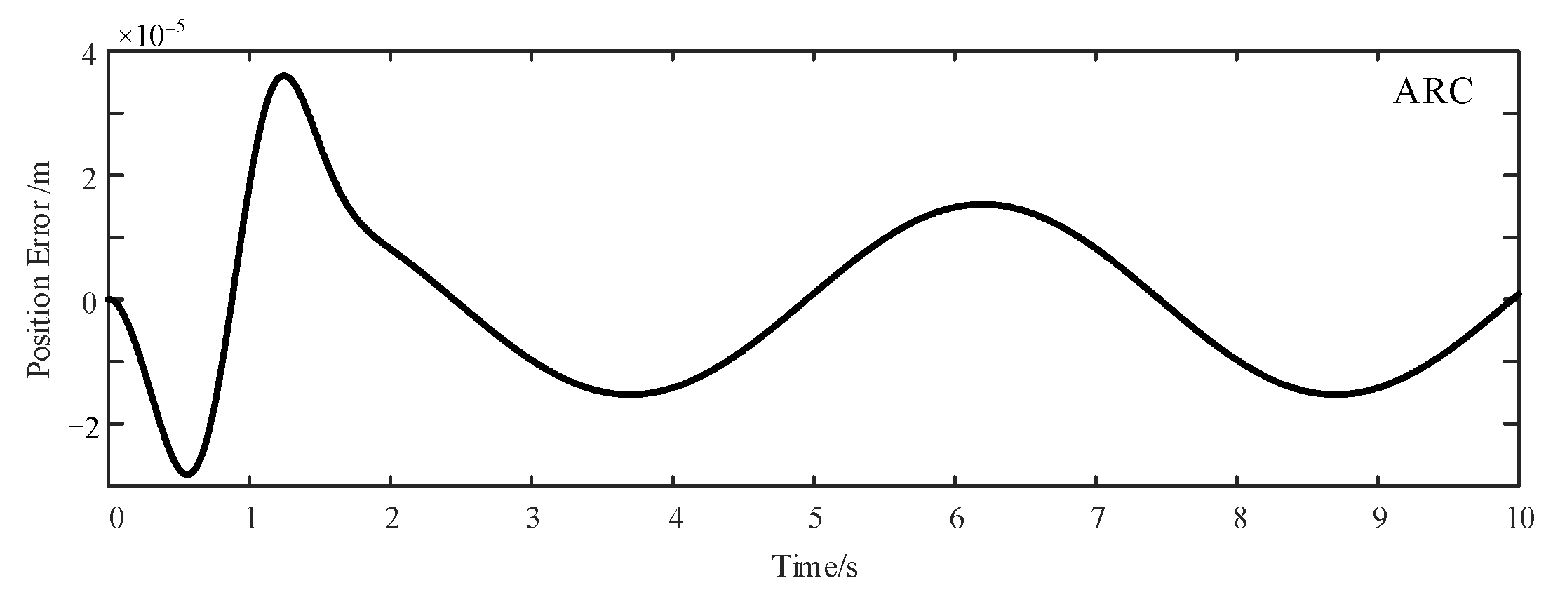Actuators 10 00307 g006