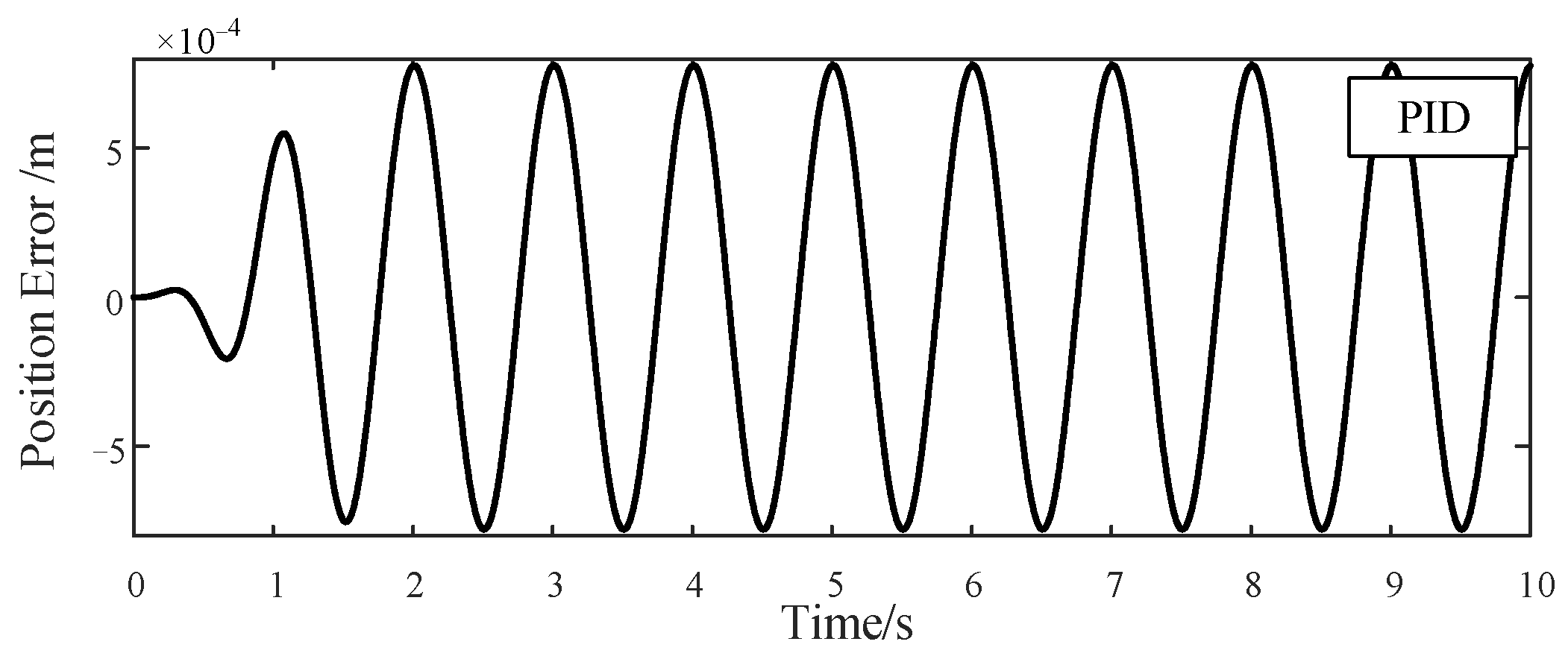 Actuators 10 00307 g008