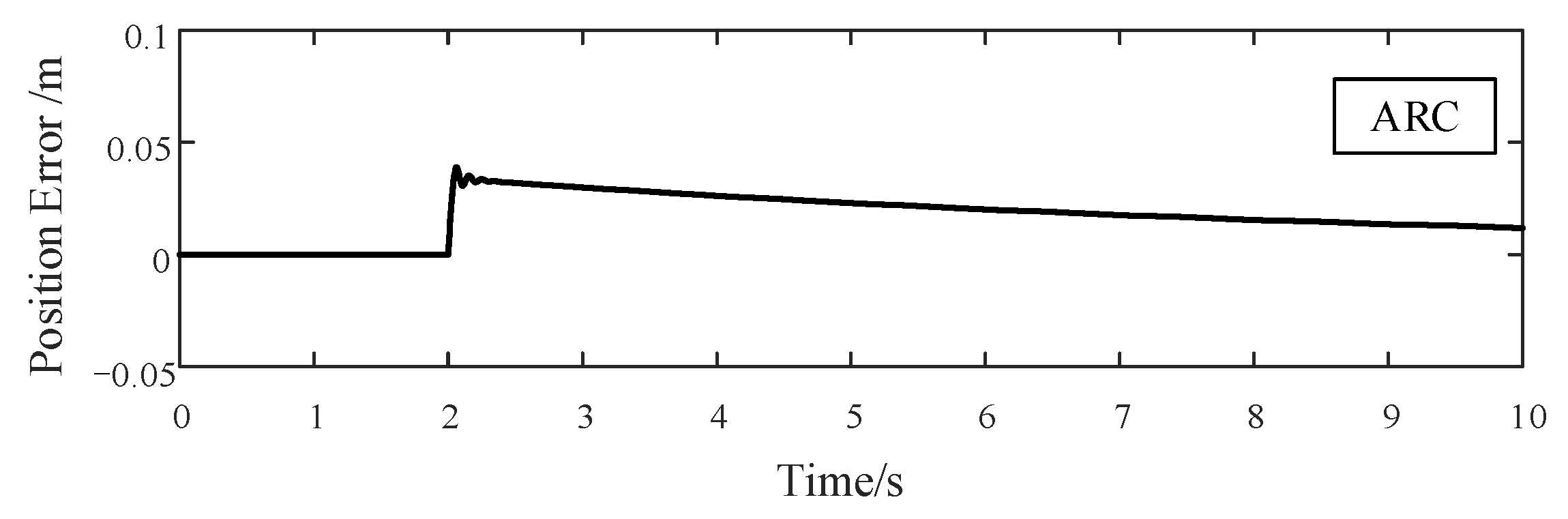 Actuators 10 00307 g012