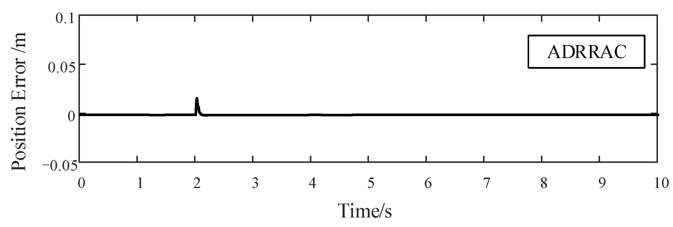 Actuators 10 00307 g013