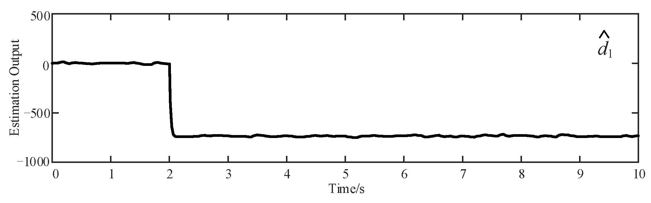 Actuators 10 00307 g014