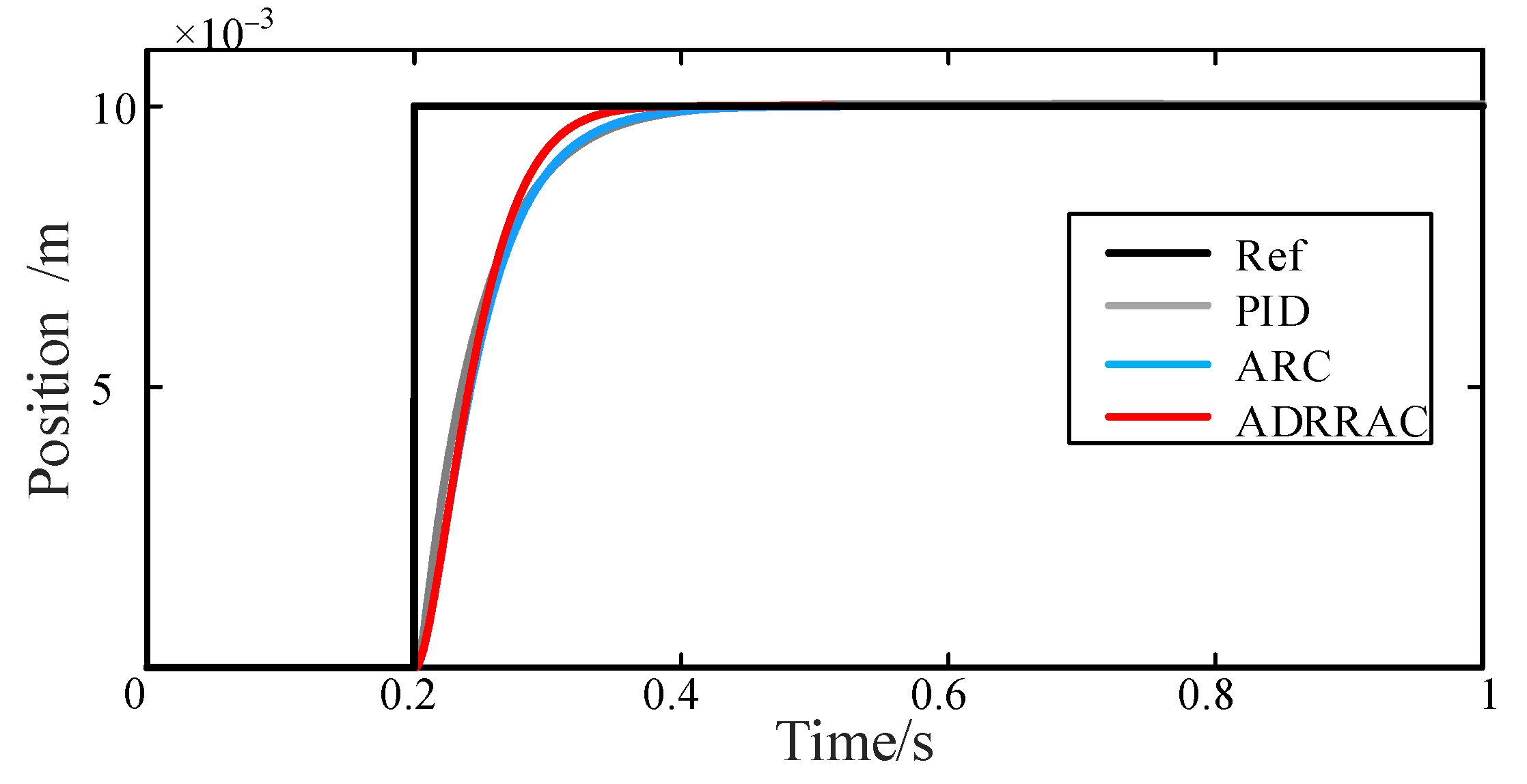 Actuators 10 00307 g016