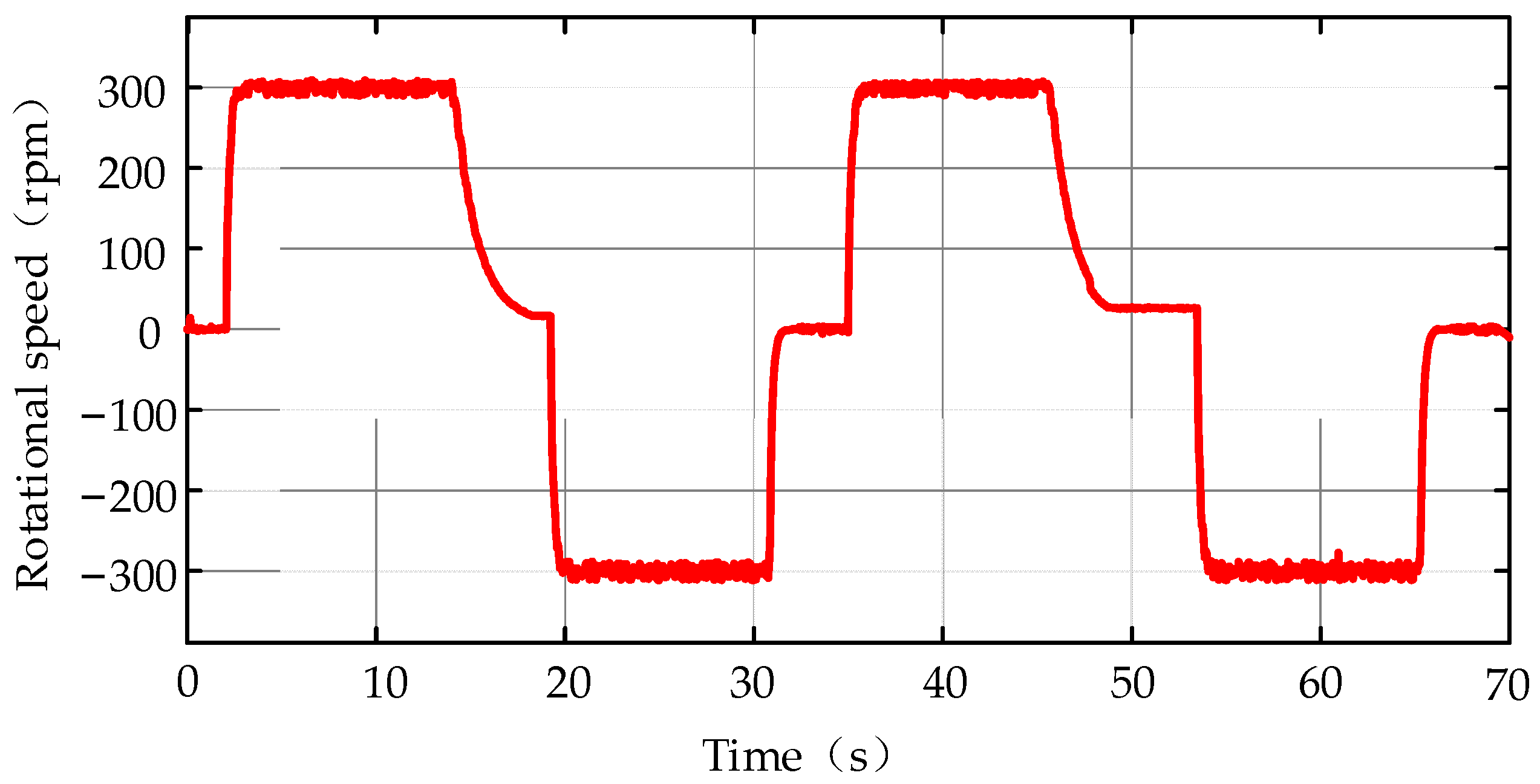 Actuators 10 00322 g005