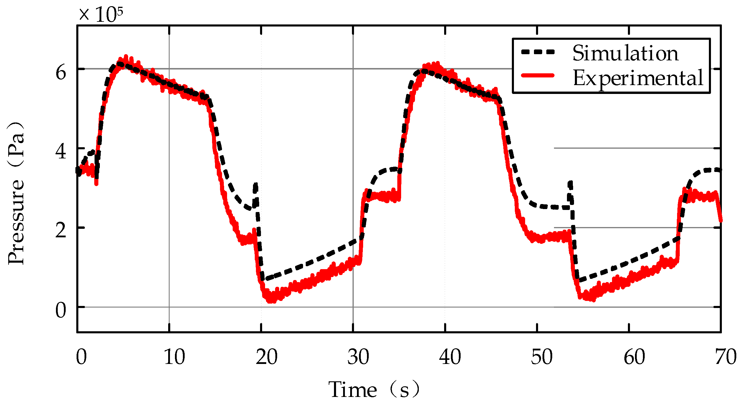Actuators 10 00322 g008
