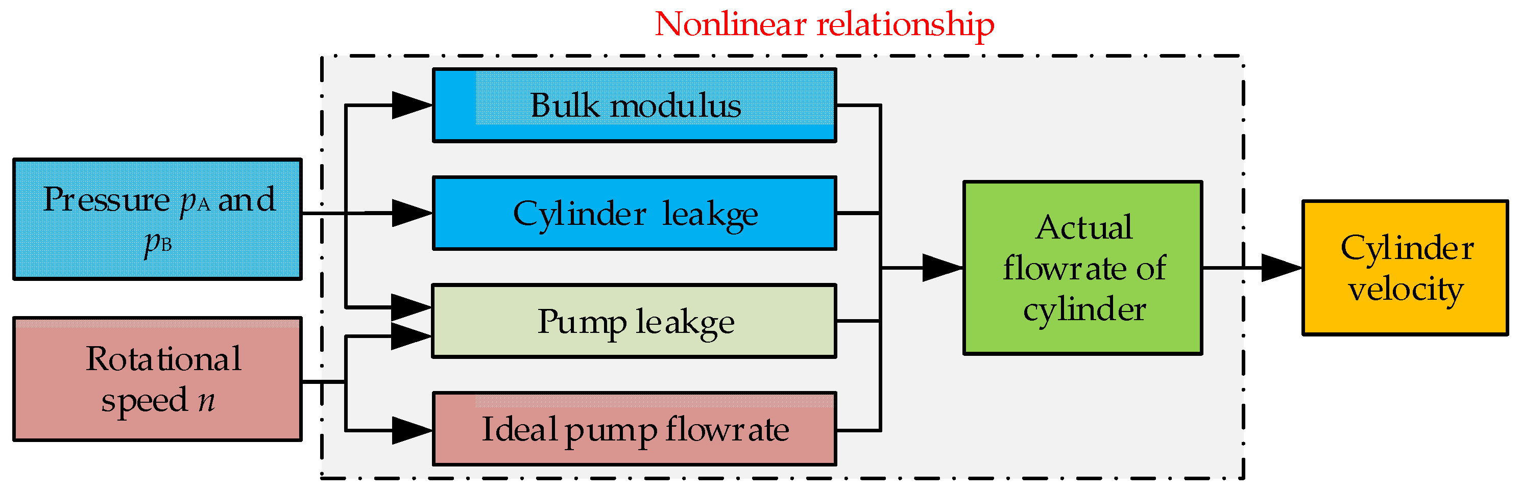 Actuators 10 00322 g011