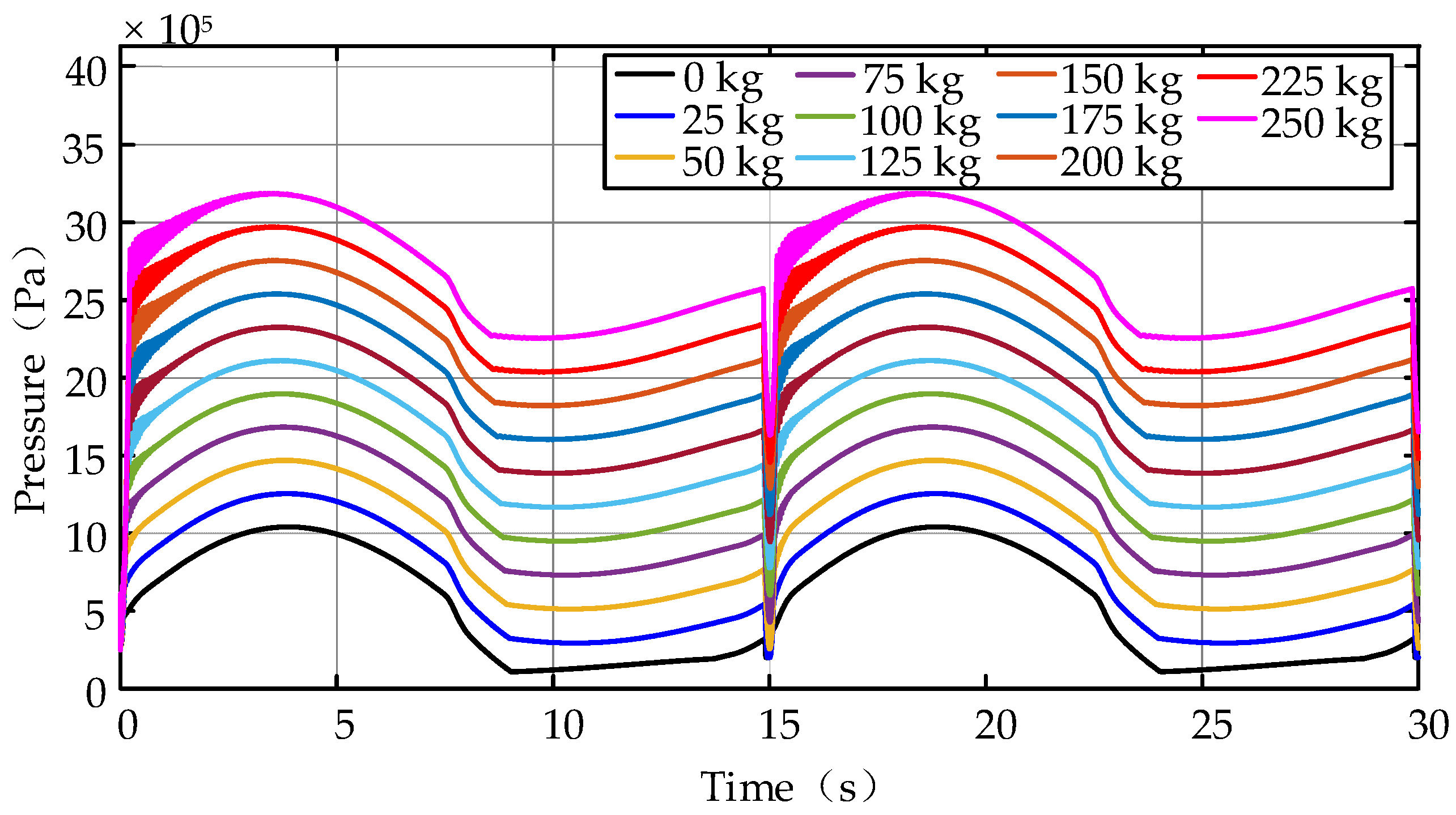 Actuators 10 00322 g014