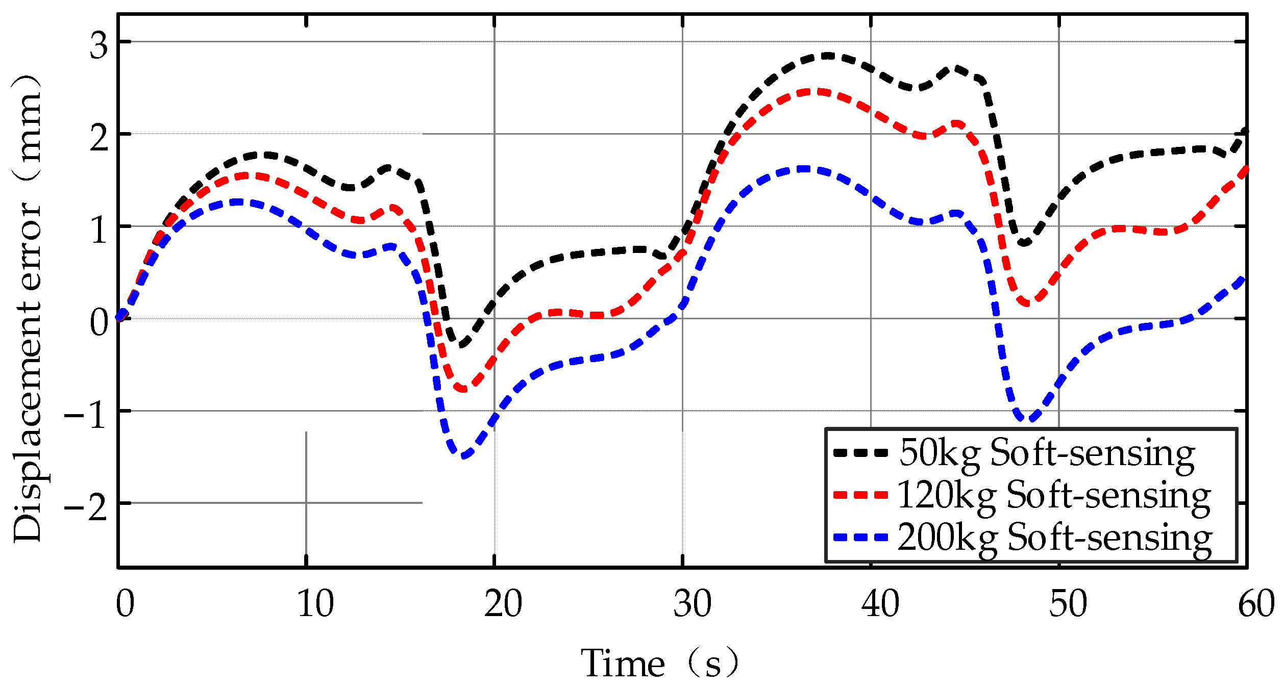 Actuators 10 00322 g025