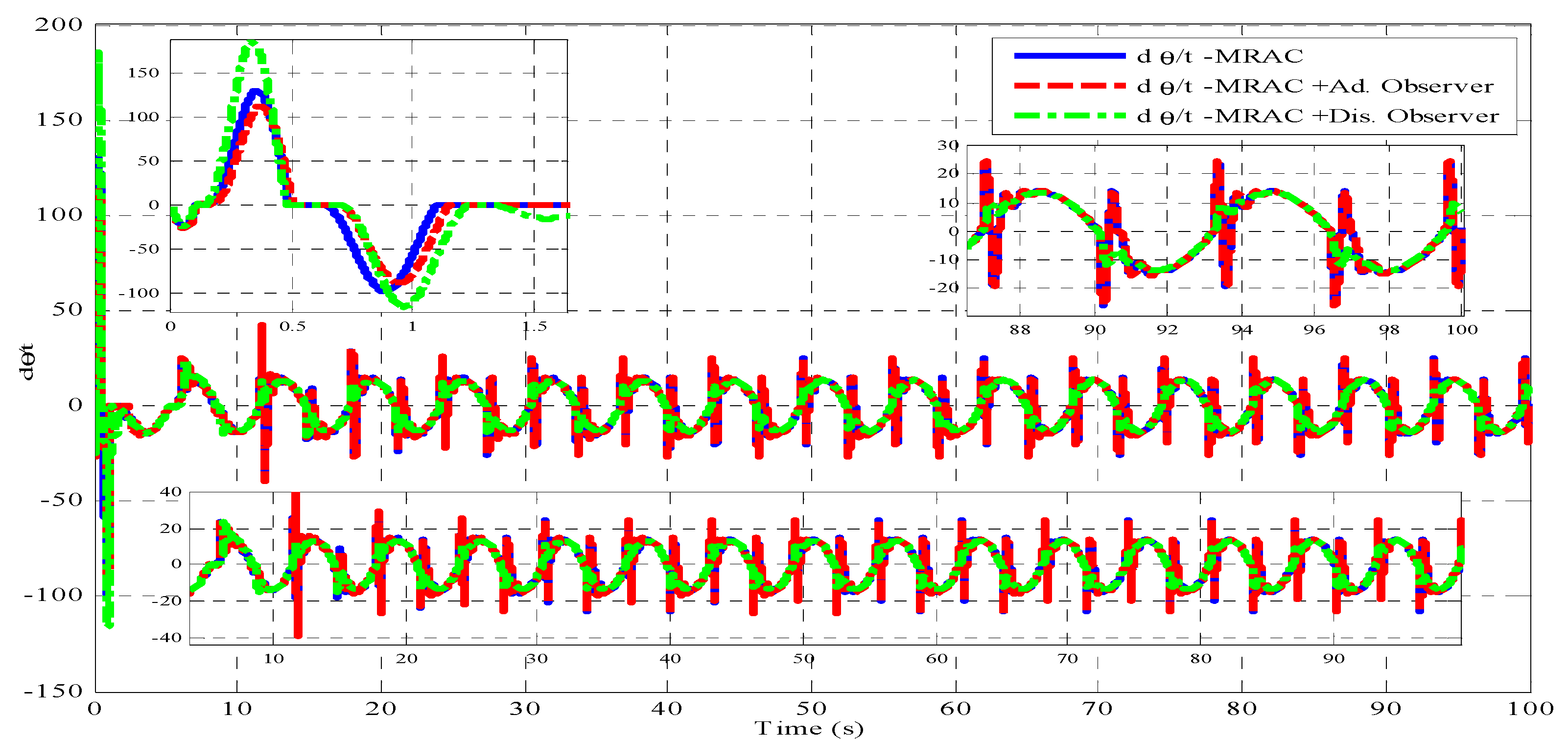 Actuators 11 00078 g004