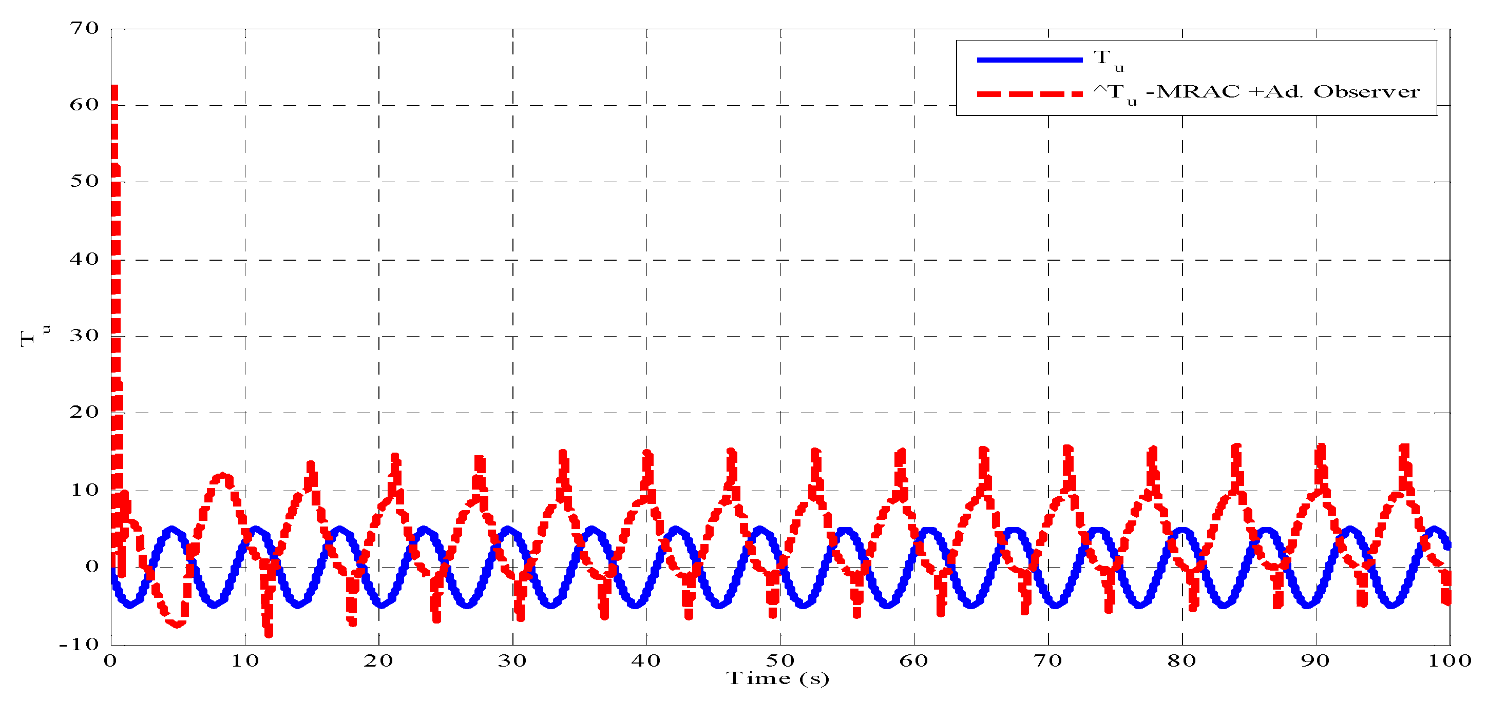 Actuators 11 00078 g010