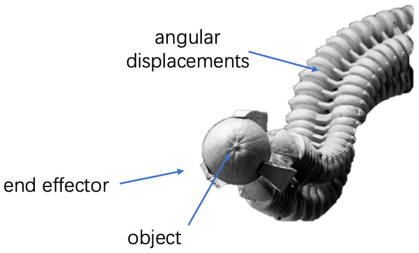Actuators 11 00092 g005