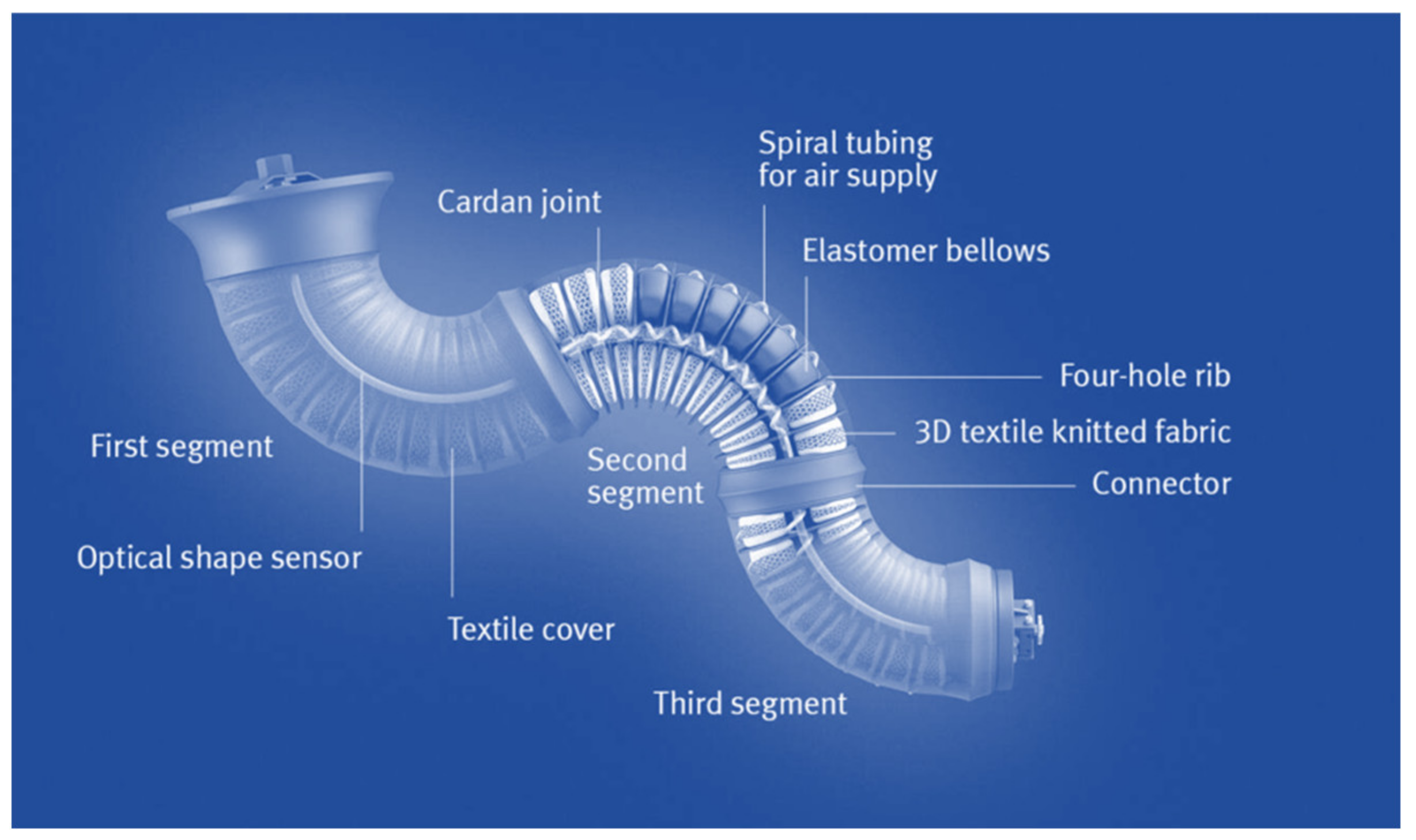 Actuators 11 00092 g006