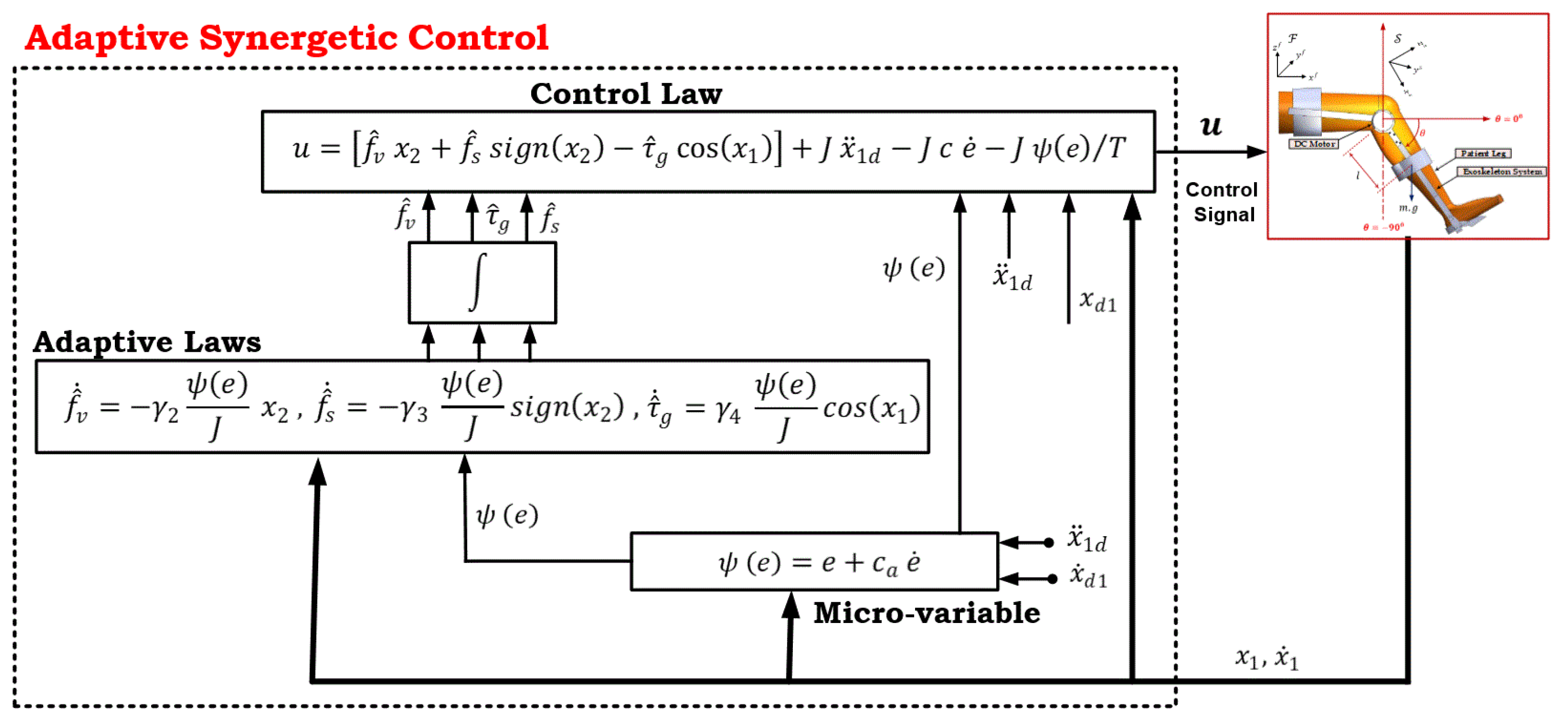 Actuators 11 00176 g002