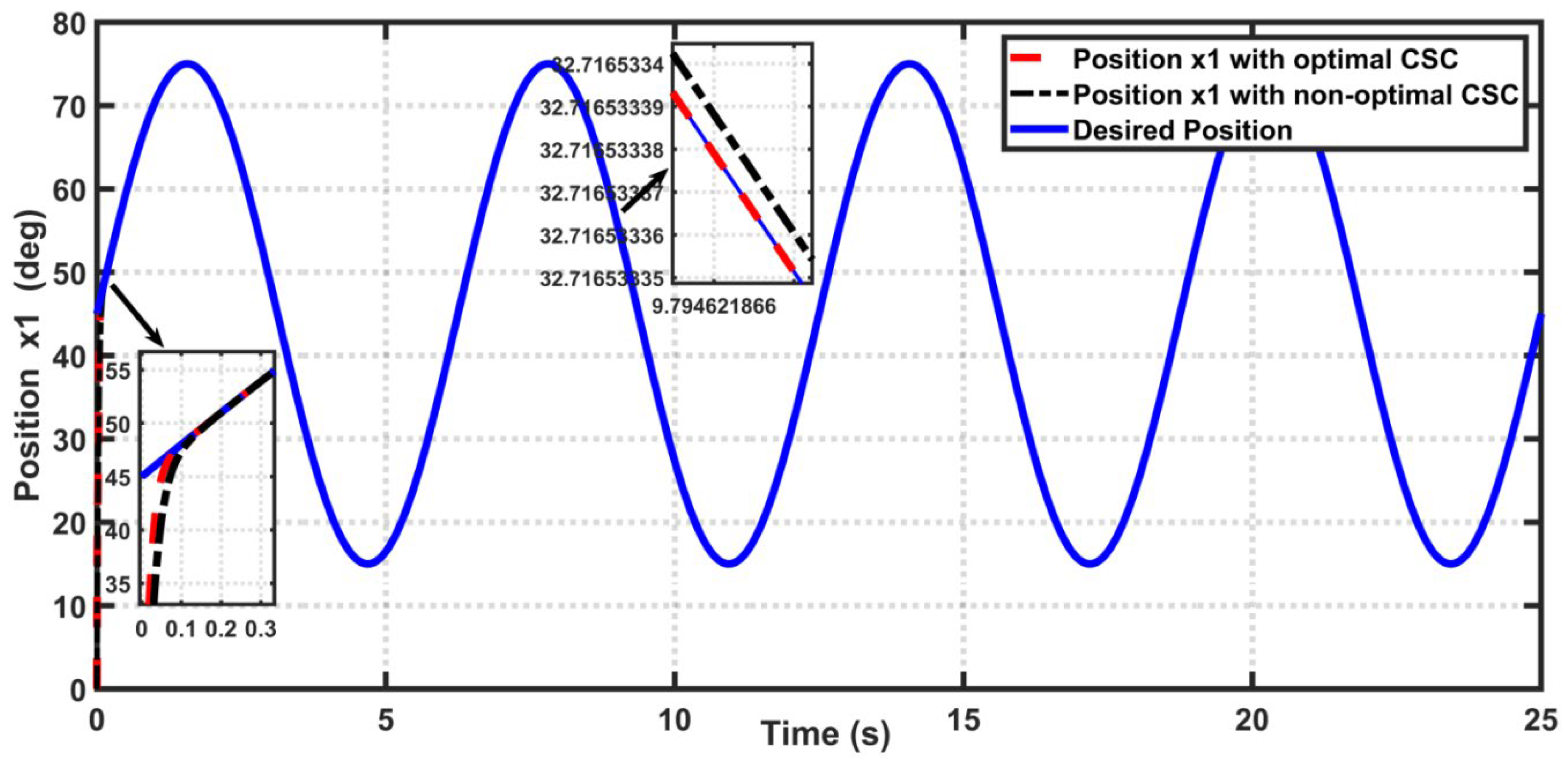 Actuators 11 00176 g005