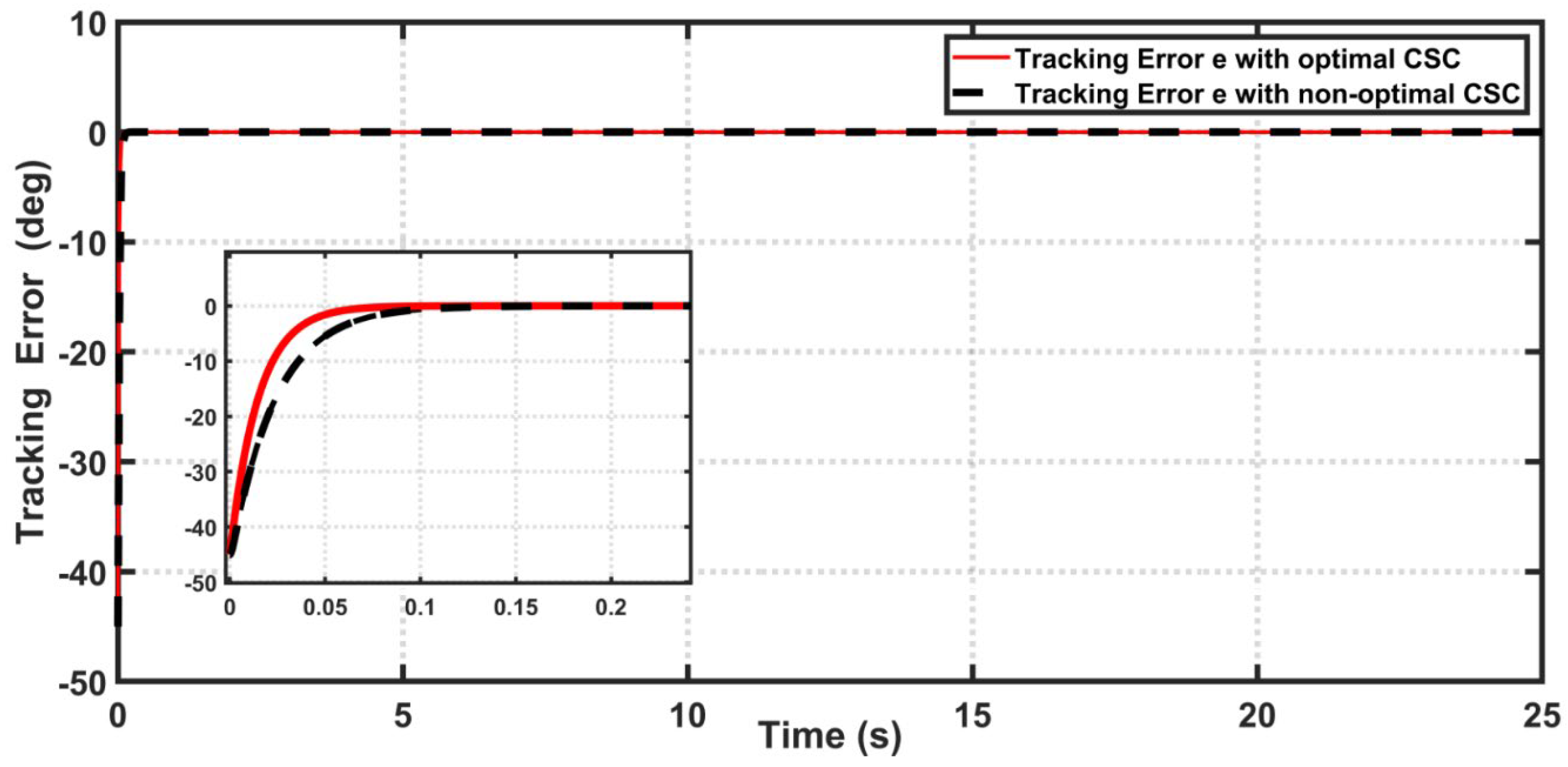 Actuators 11 00176 g006