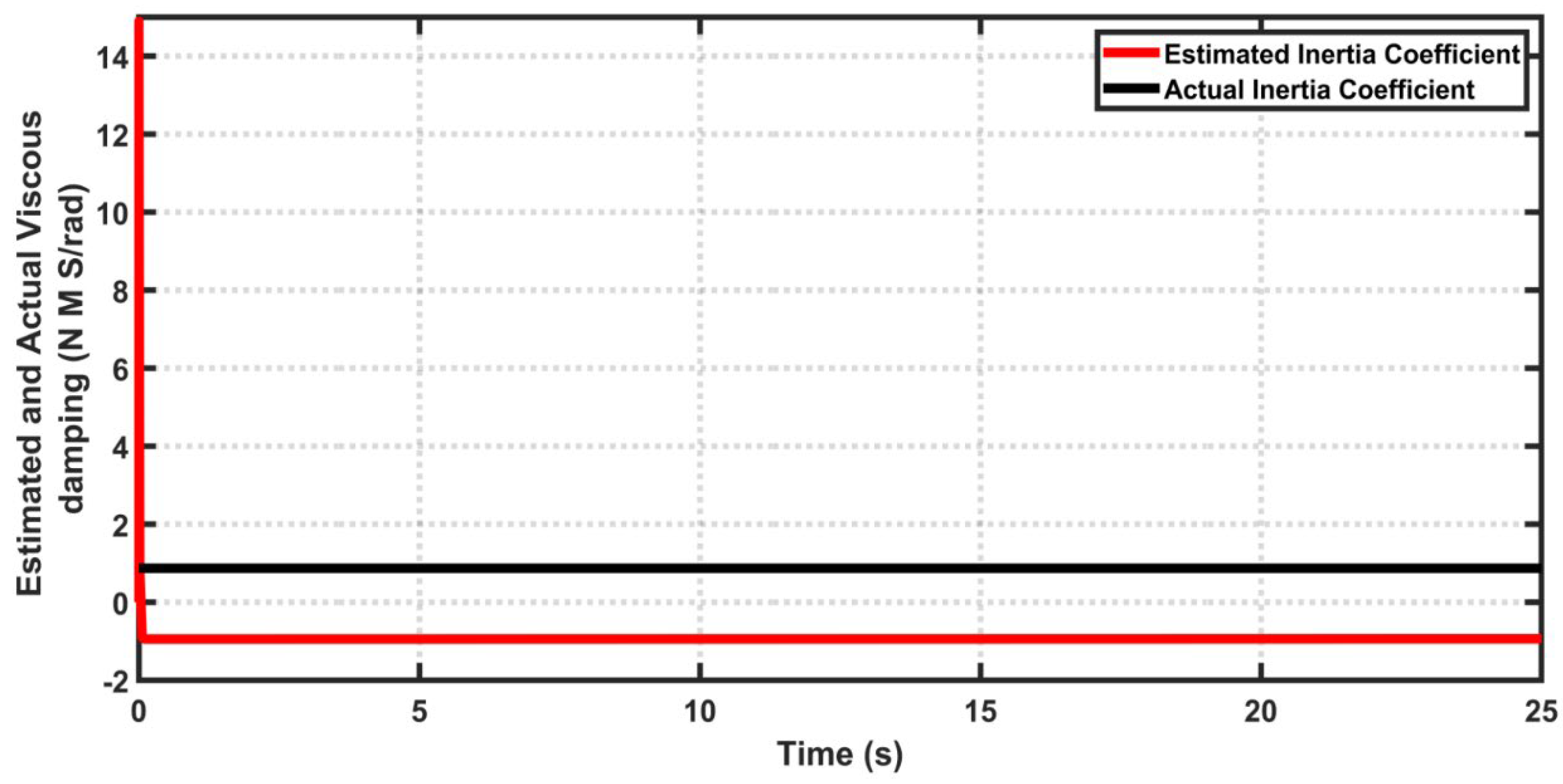 Actuators 11 00176 g013