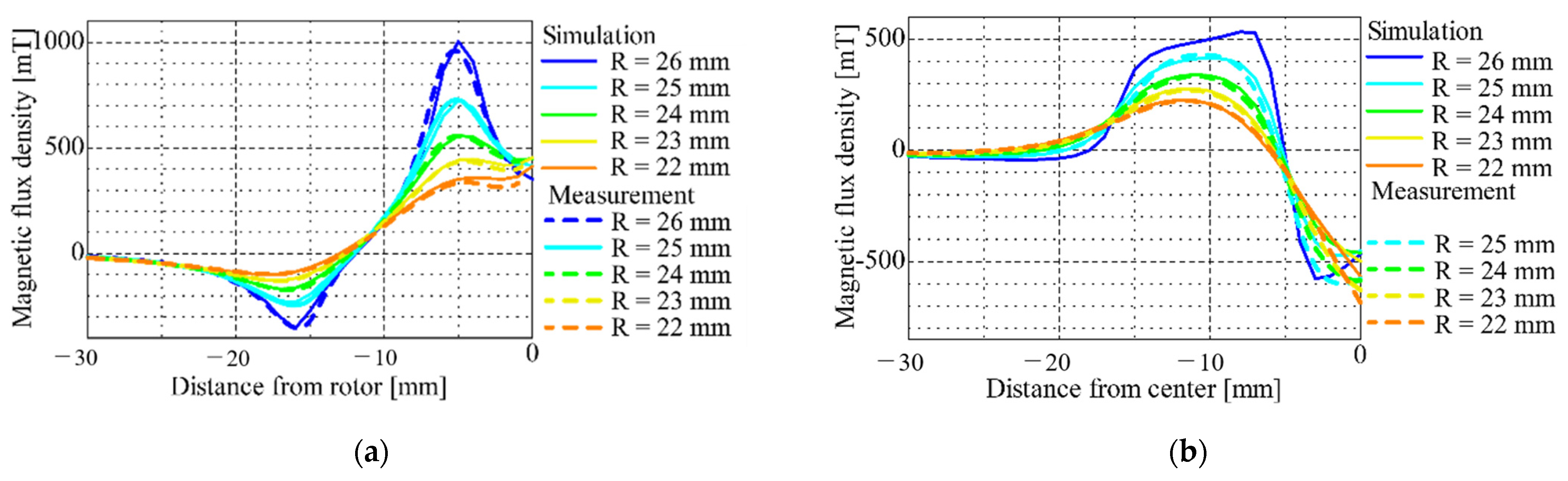 Actuators 11 00180 g007