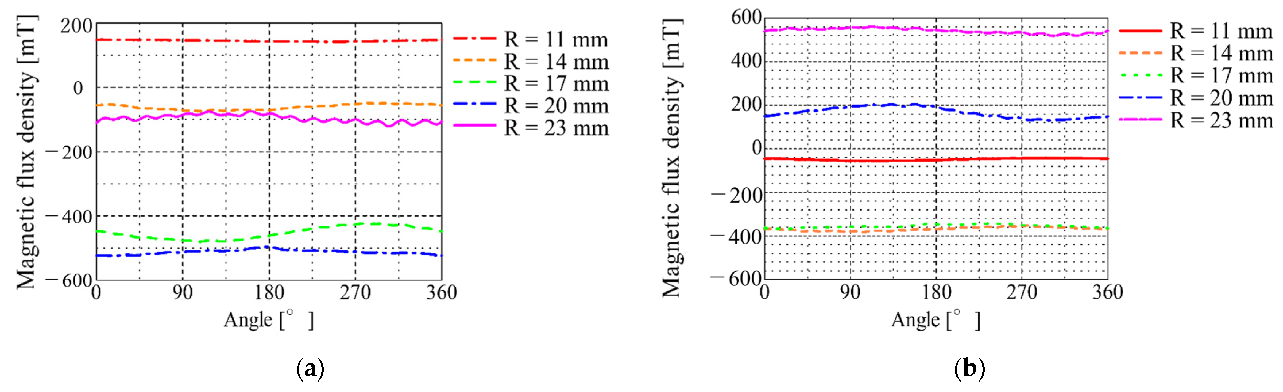 Actuators 11 00180 g008