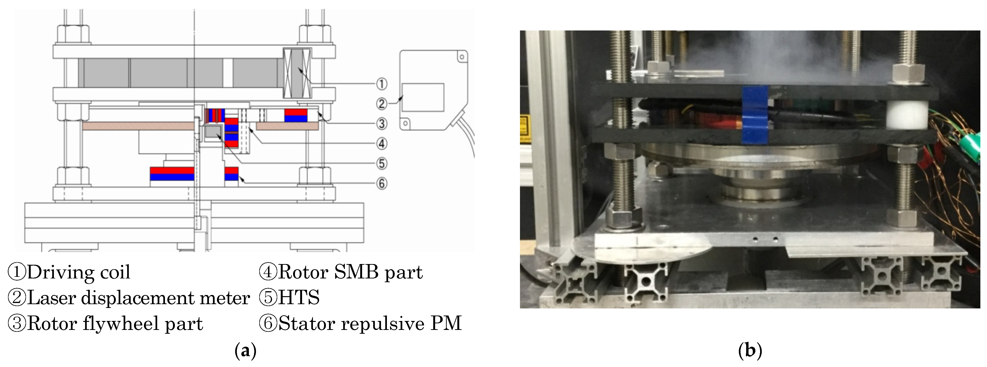 Actuators 11 00180 g011