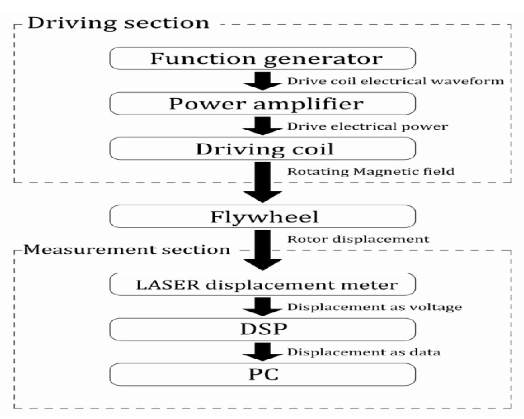 Actuators 11 00180 g012