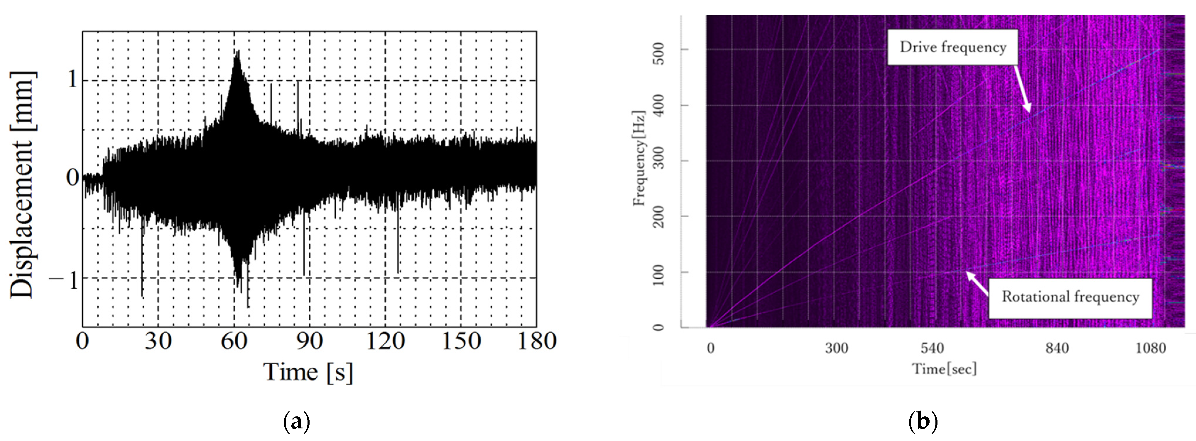 Actuators 11 00180 g013