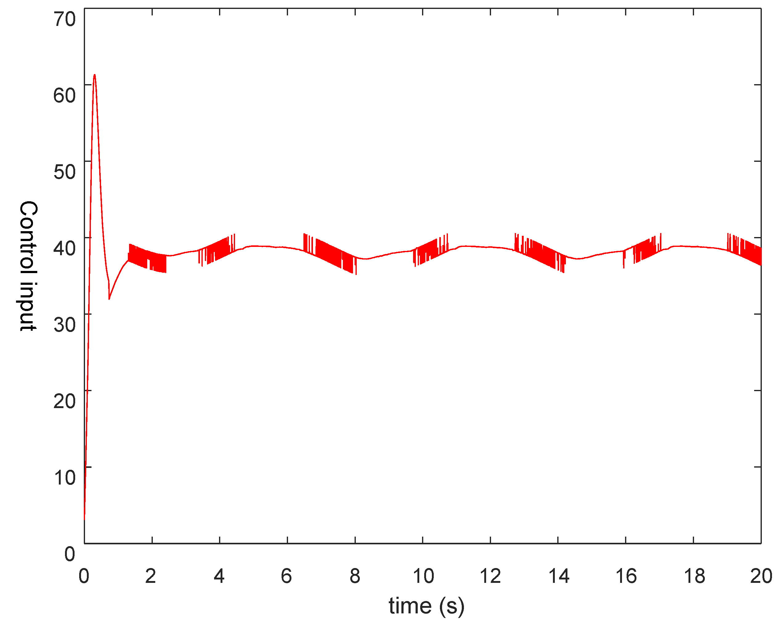 Actuators 11 00347 g005