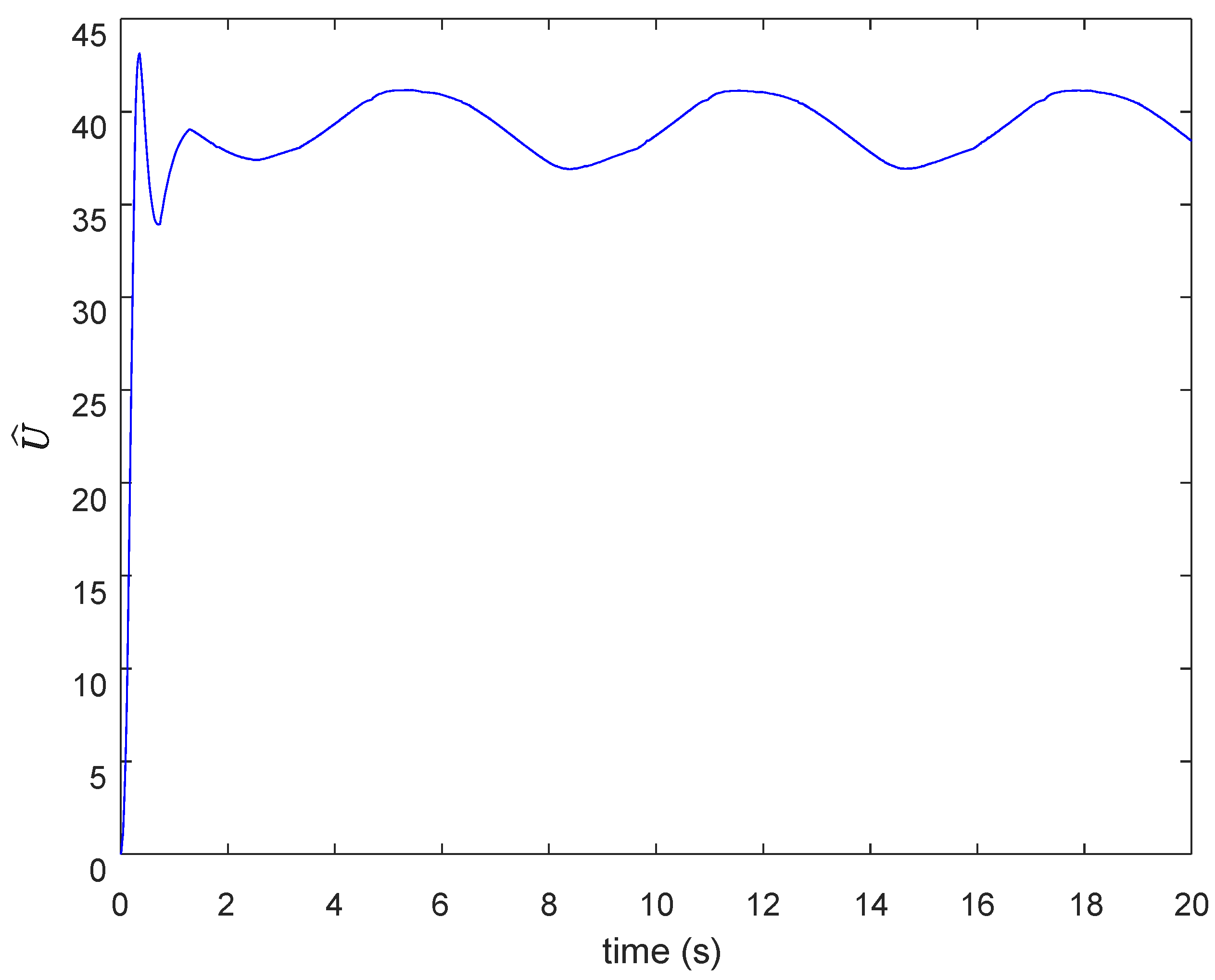 Actuators 11 00347 g006