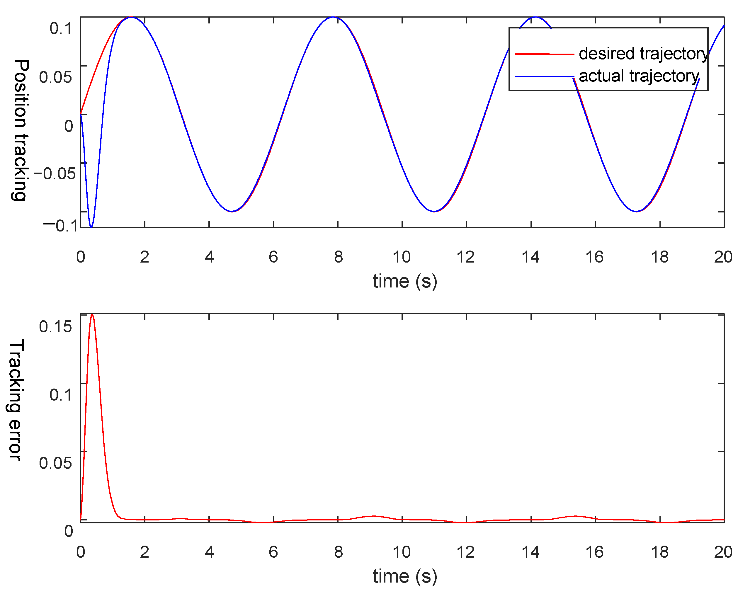 Actuators 11 00347 g007