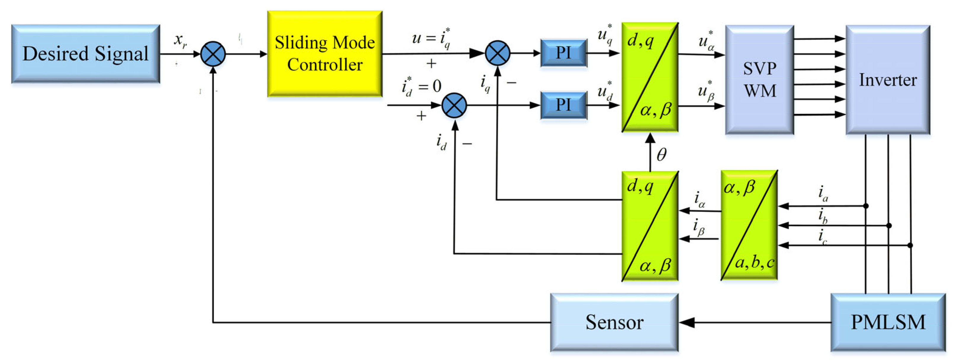 Actuators 12 00031 g003