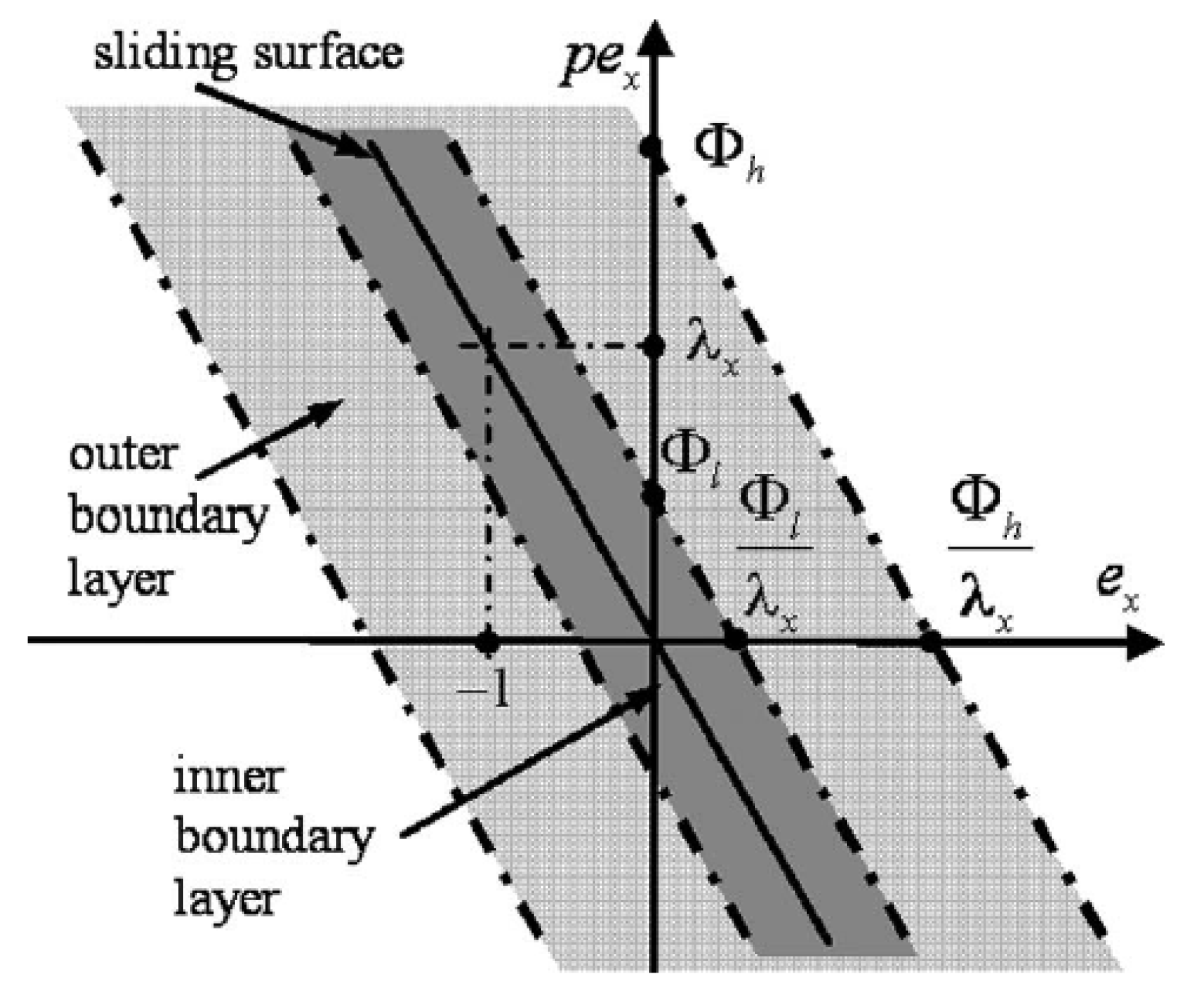 Actuators 12 00031 g005