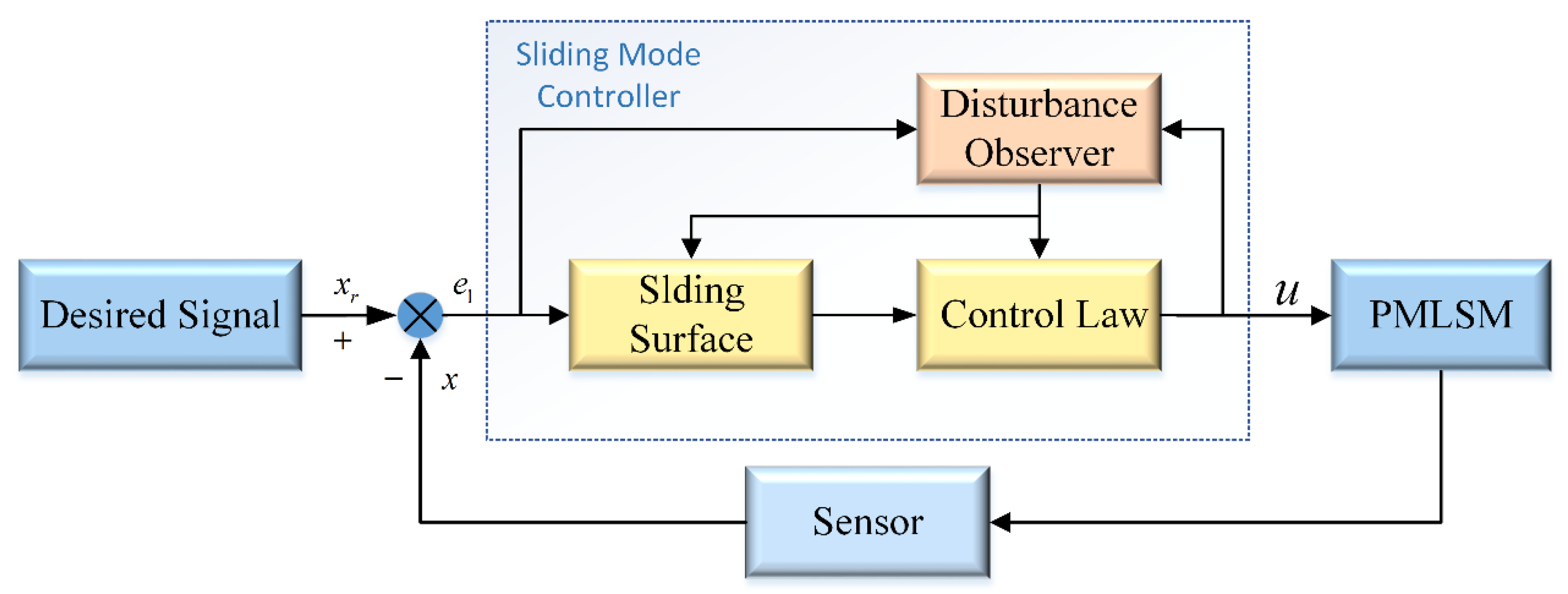 Actuators 12 00031 g006