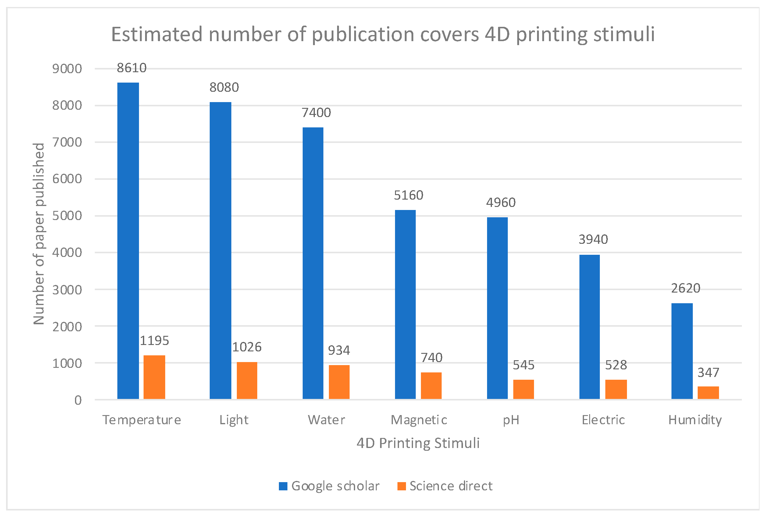 Actuators 12 00101 g003