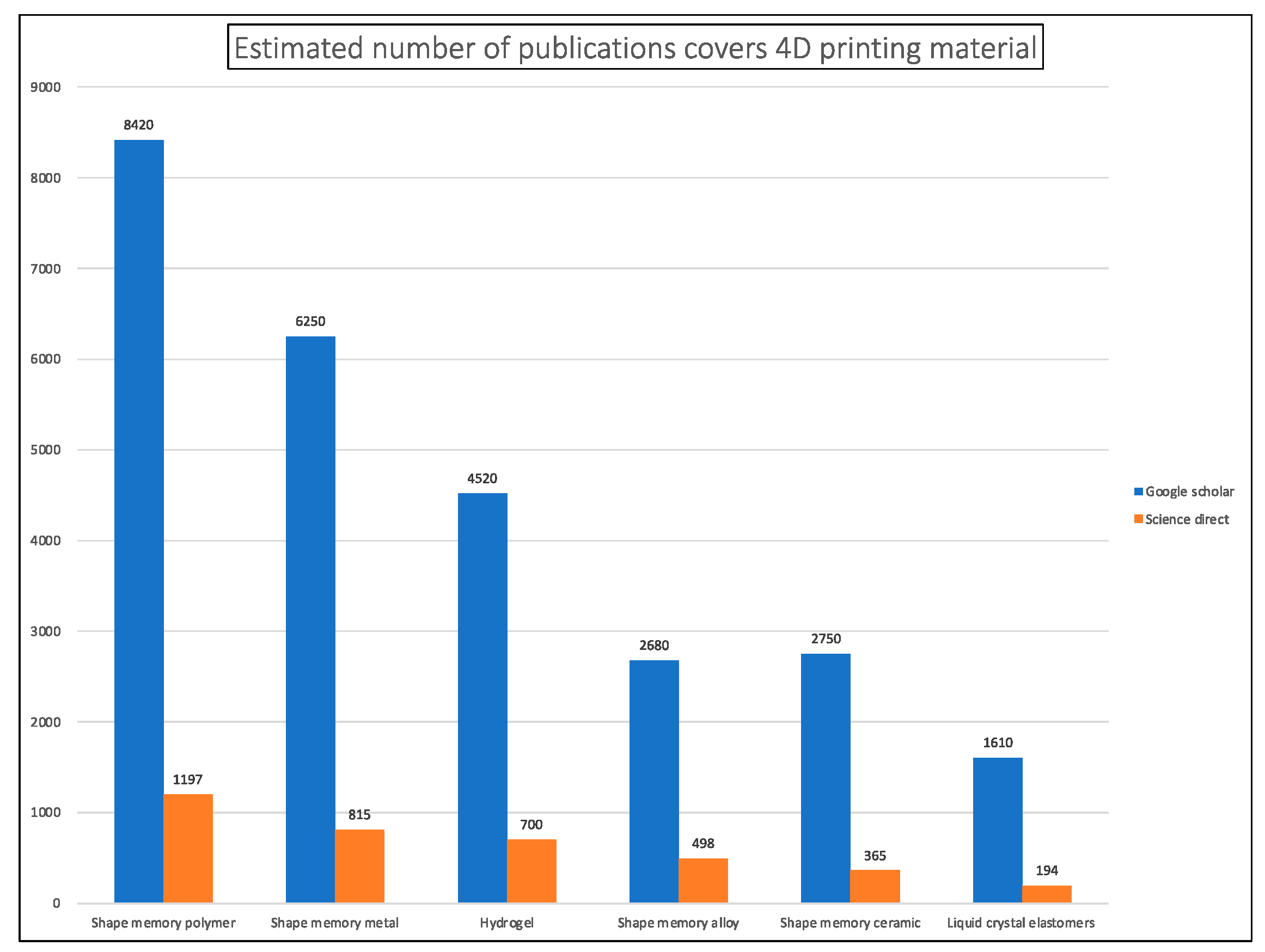 Actuators 12 00101 g004